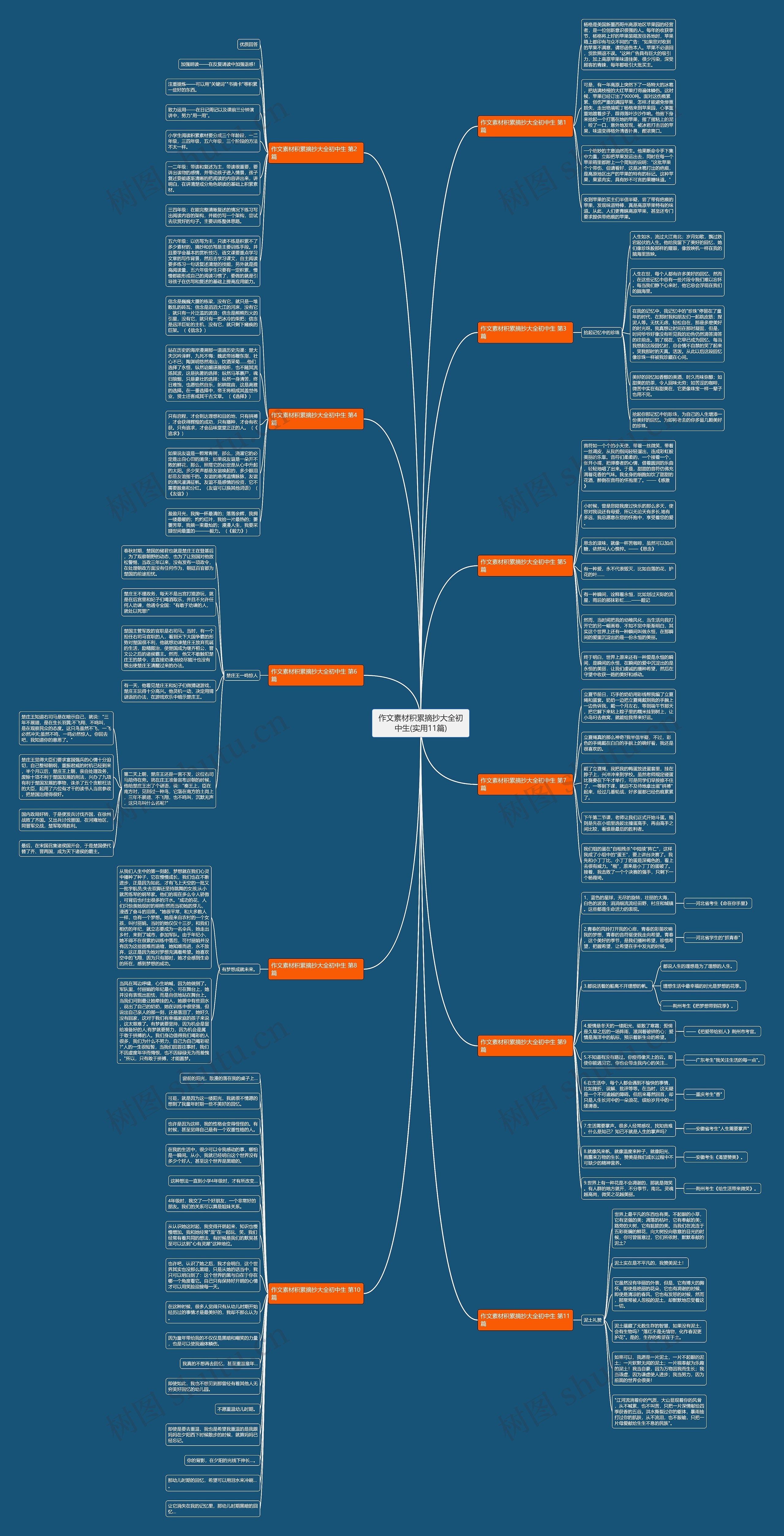 作文素材积累摘抄大全初中生(实用11篇) 作文素材积累摘抄大全初中生(实用11篇)