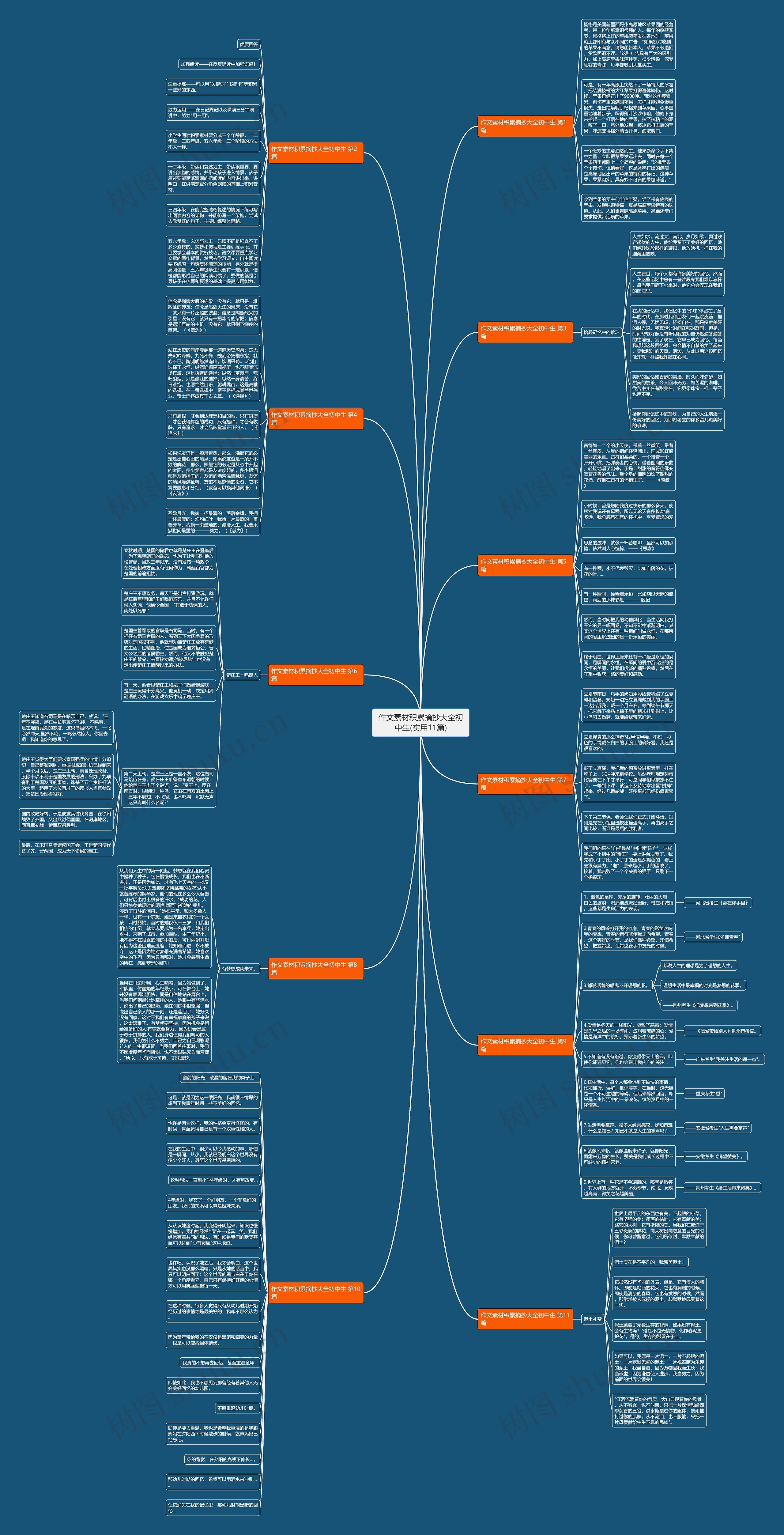 作文素材积累摘抄大全初中生(实用11篇)思维导图