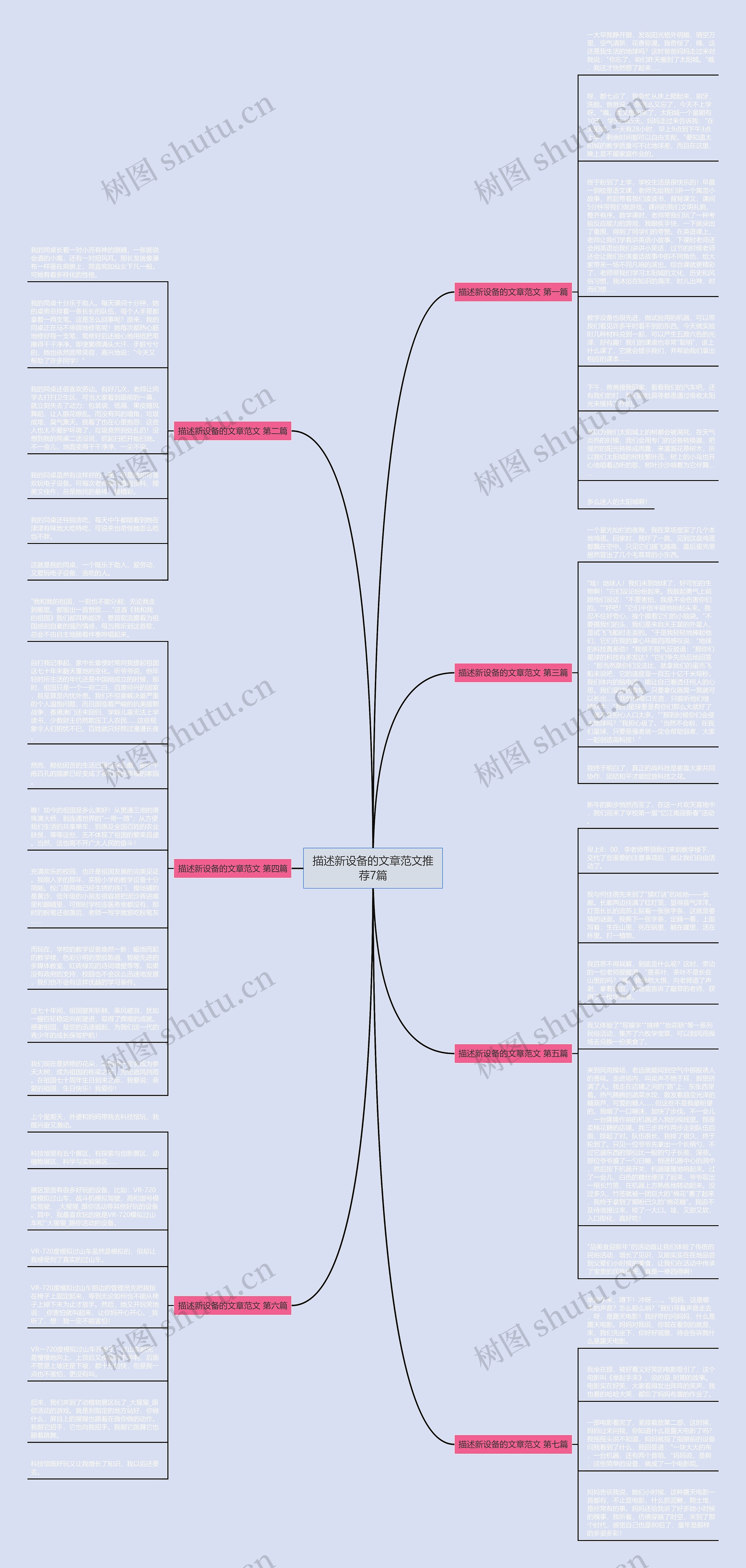 描述新设备的文章范文推荐7篇思维导图