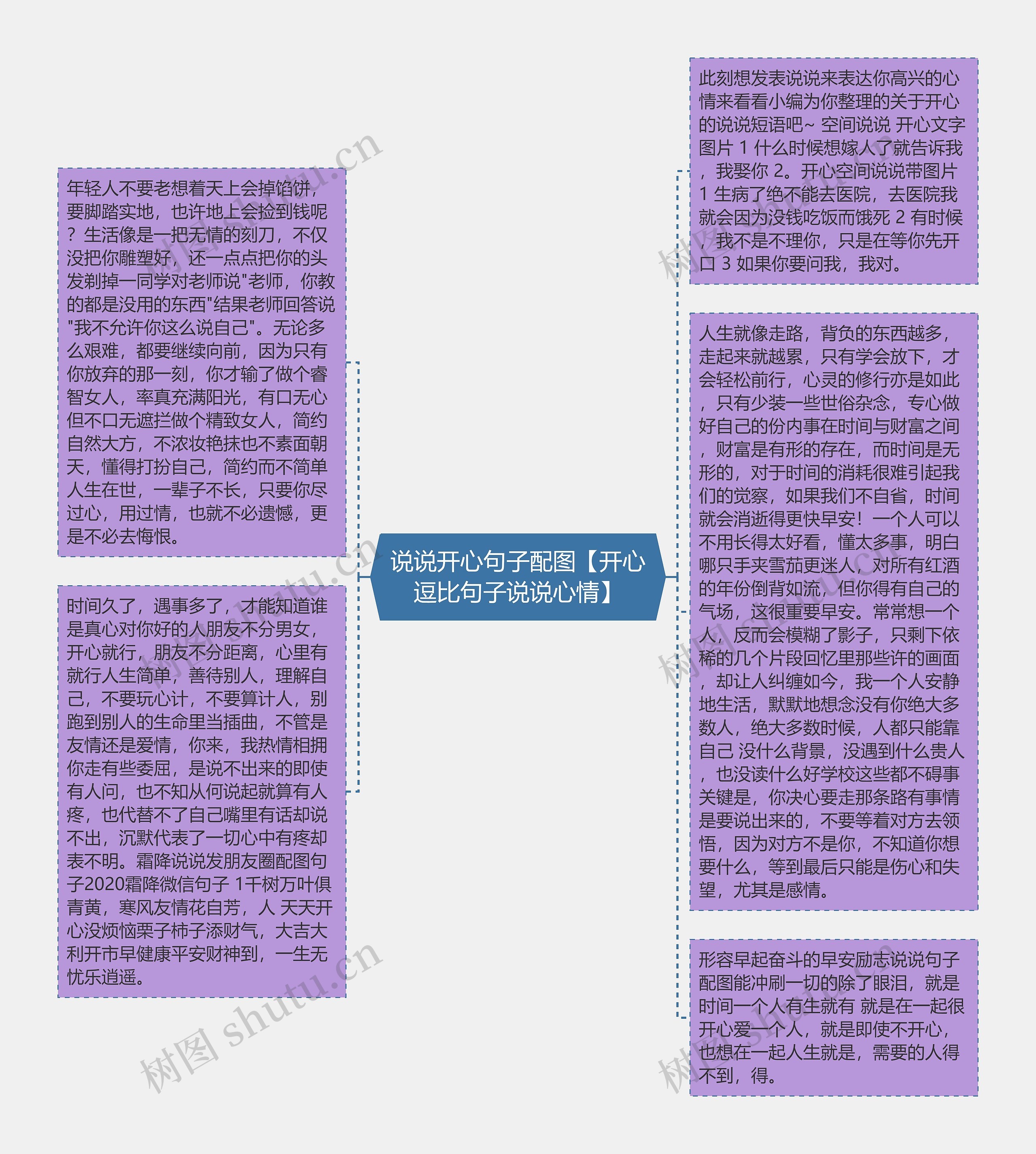 说说开心句子配图【开心逗比句子说说心情】思维导图