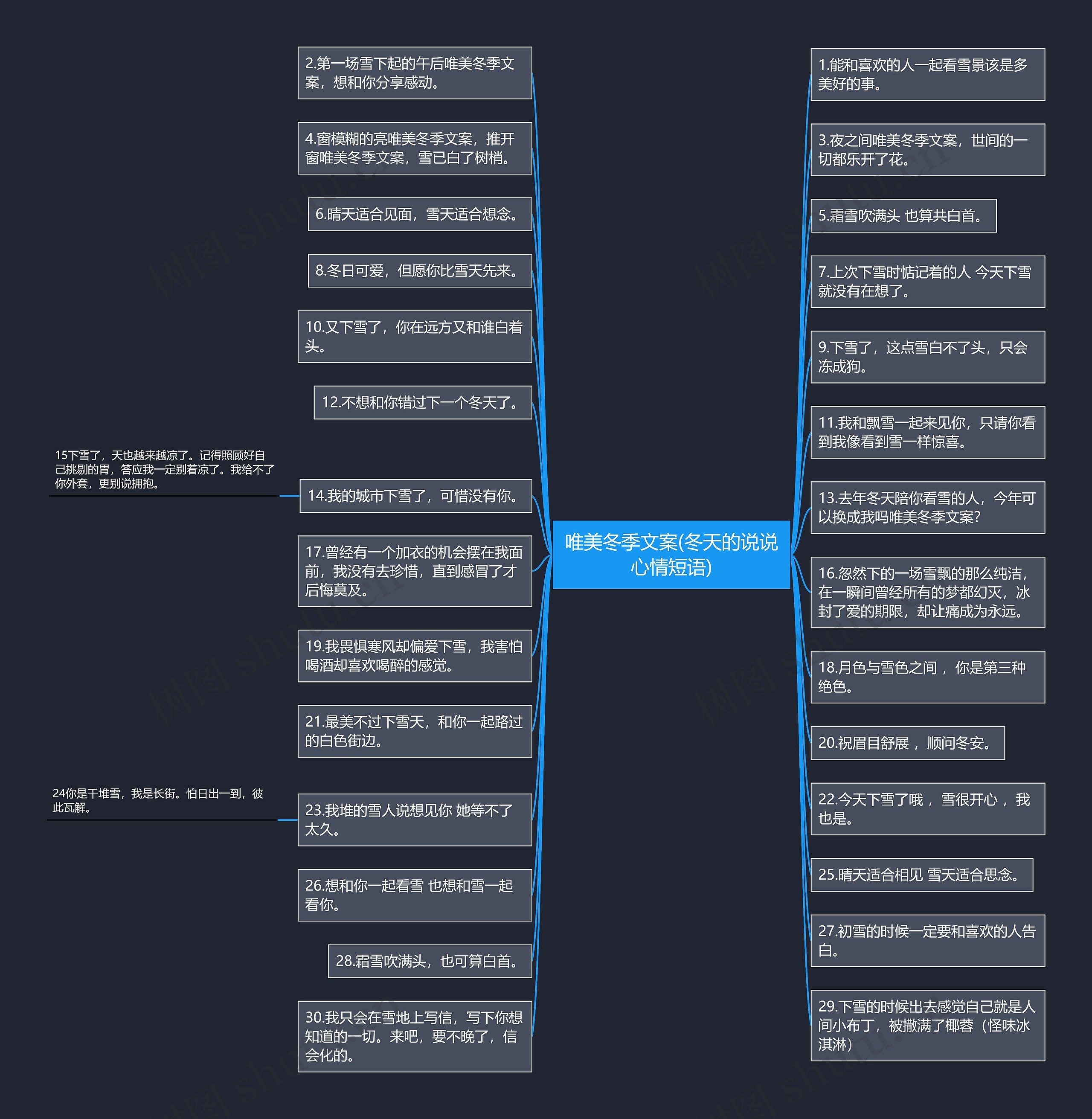 唯美冬季文案(冬天的说说心情短语) 唯美冬季文案(冬天的说说心情短语)
