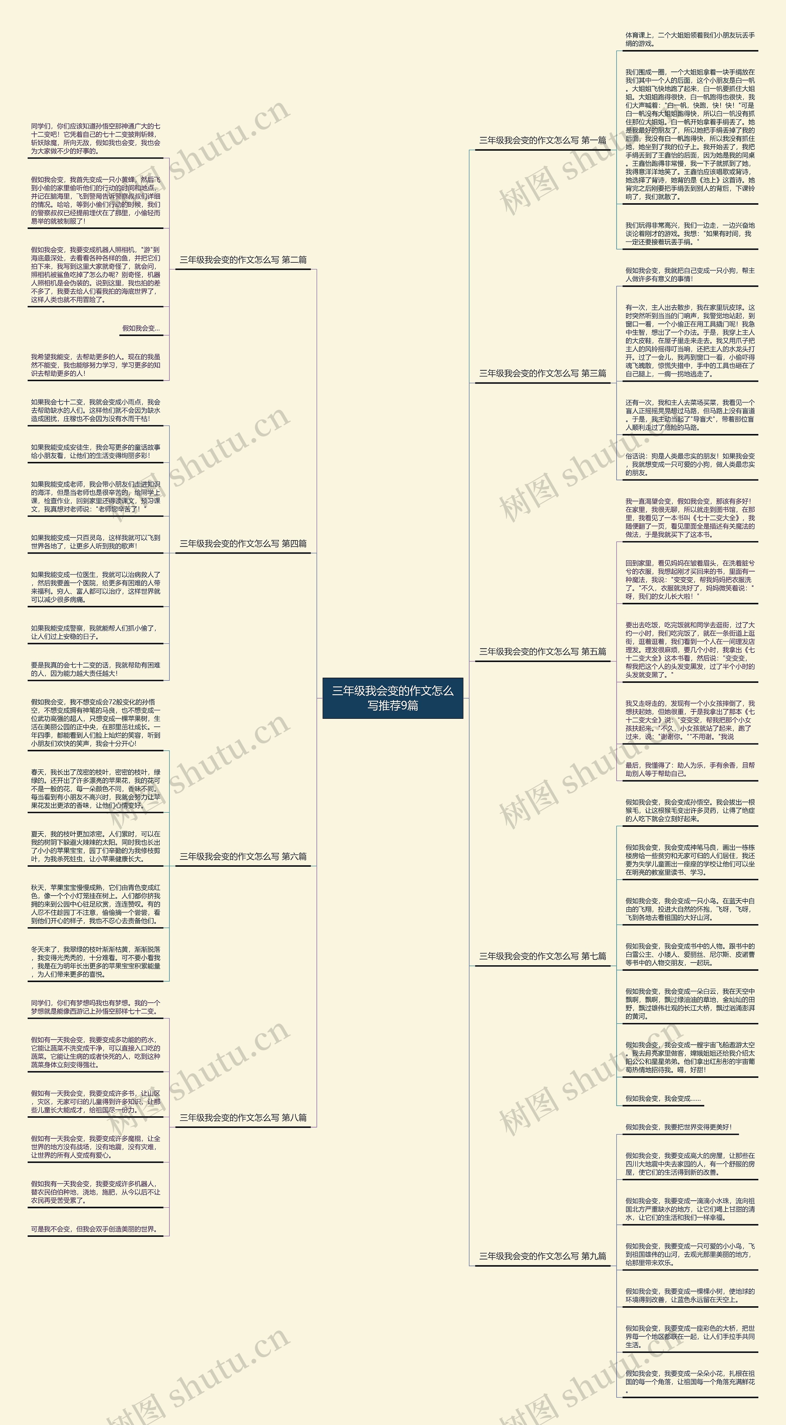 三年级我会变的作文怎么写推荐9篇思维导图