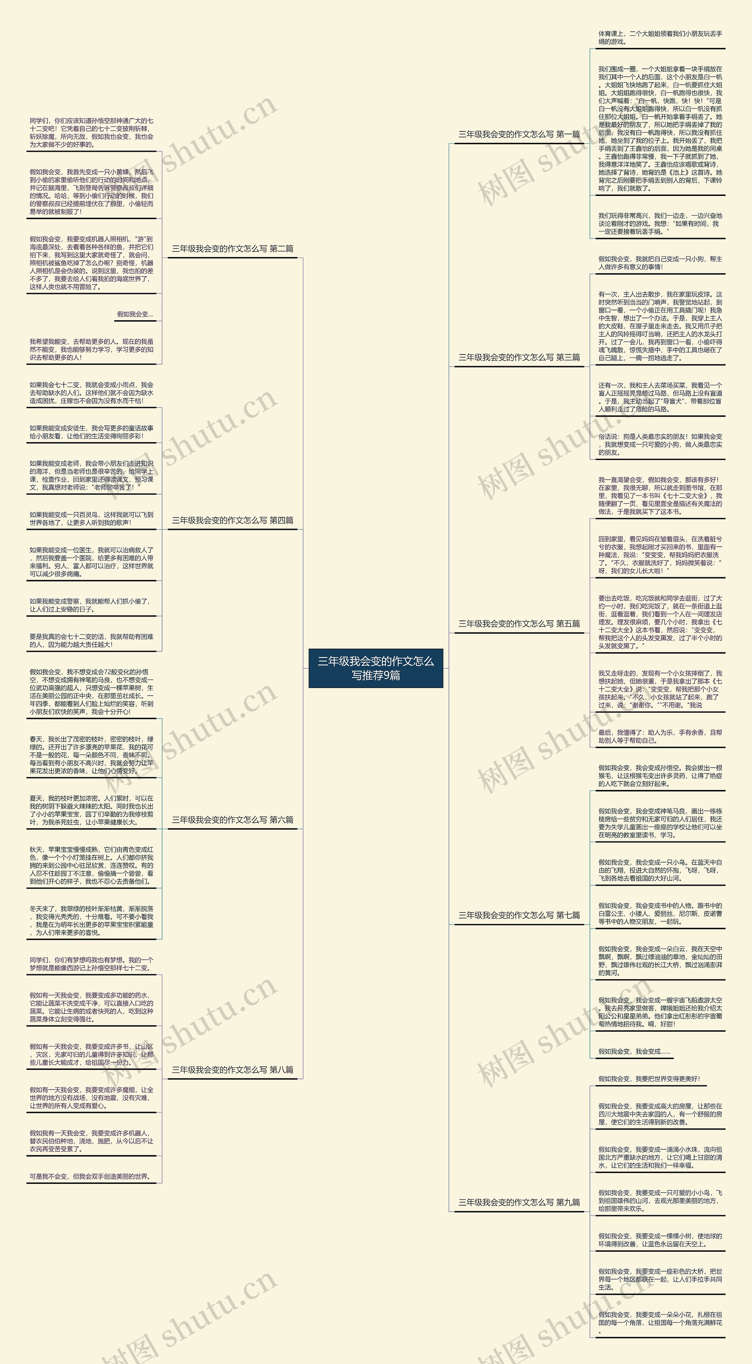 三年级我会变的作文怎么写推荐9篇 三年级我会变的作文怎么写推荐9篇