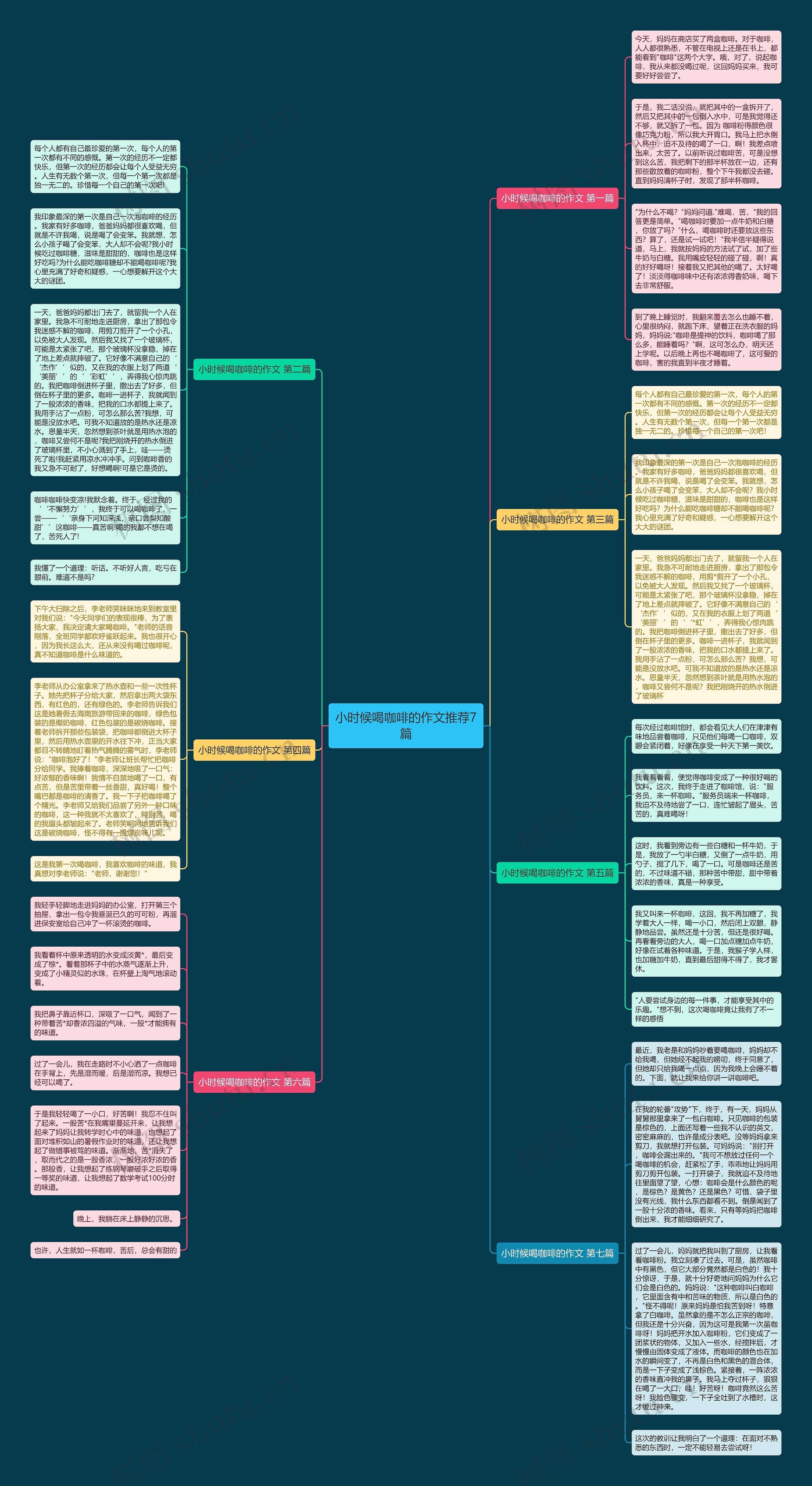 小时候喝咖啡的作文推荐7篇思维导图