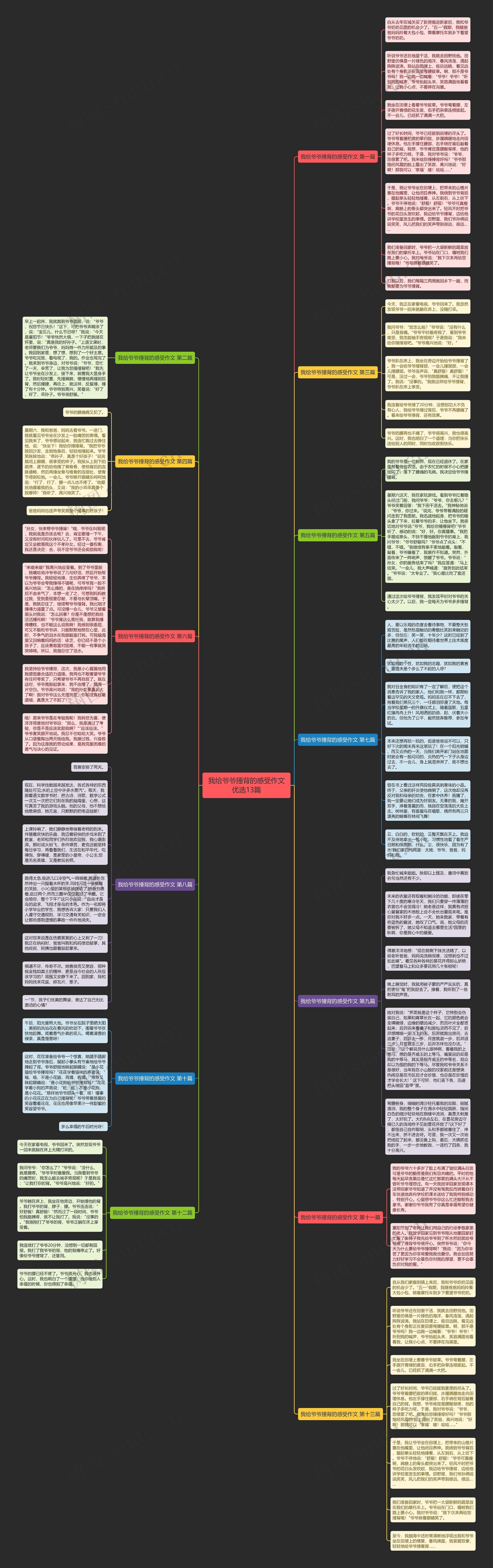 我给爷爷捶背的感受作文优选13篇思维导图