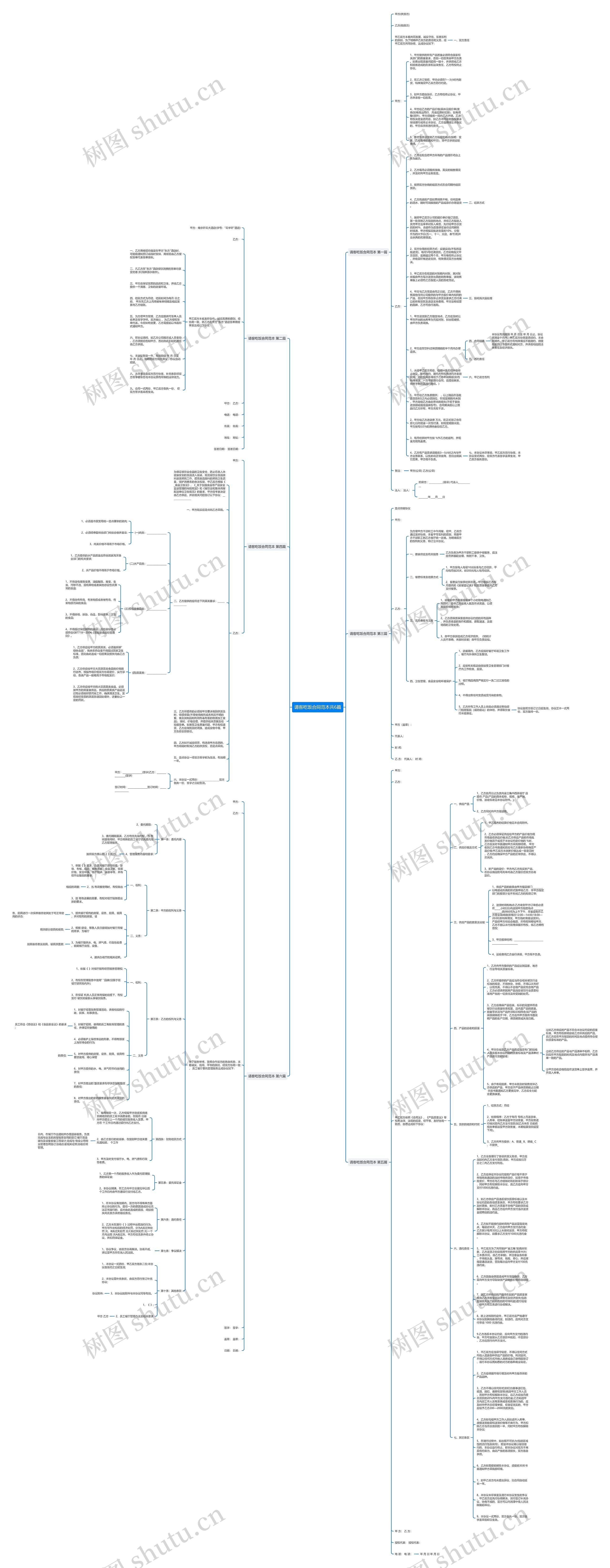 请客吃饭合同范本共6篇思维导图