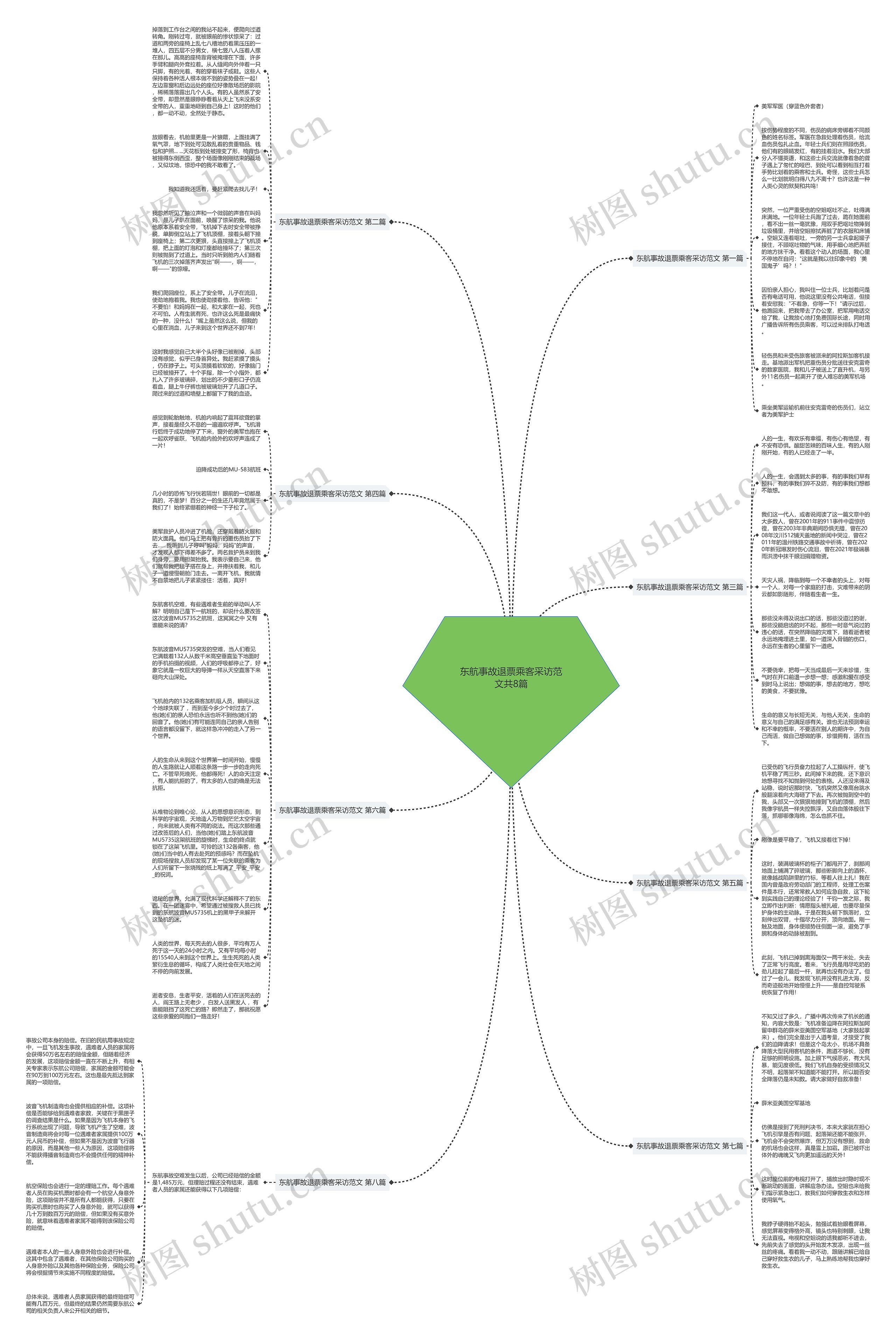 东航事故退票乘客采访范文共8篇思维导图