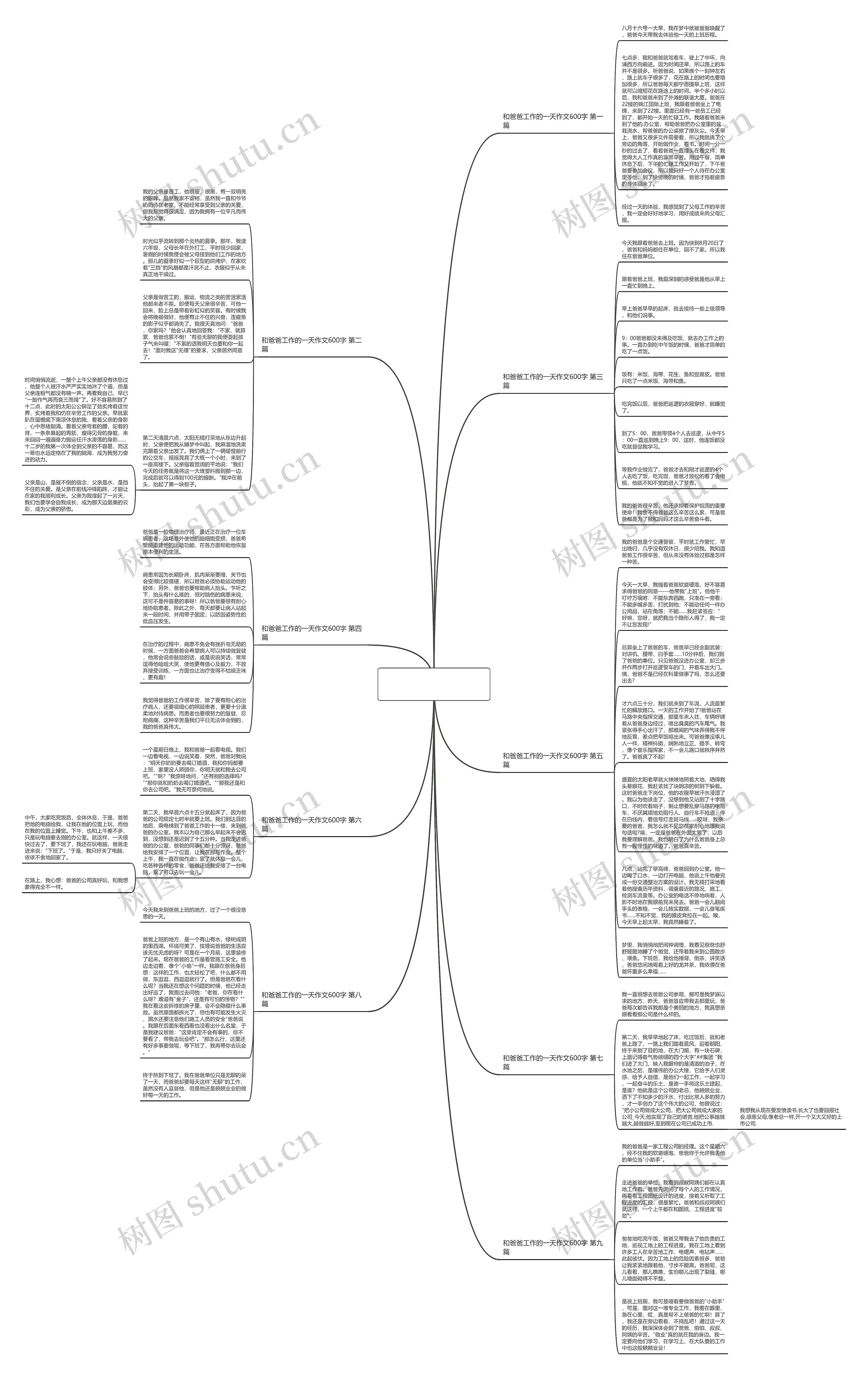 和爸爸工作的一天作文600字9篇思维导图