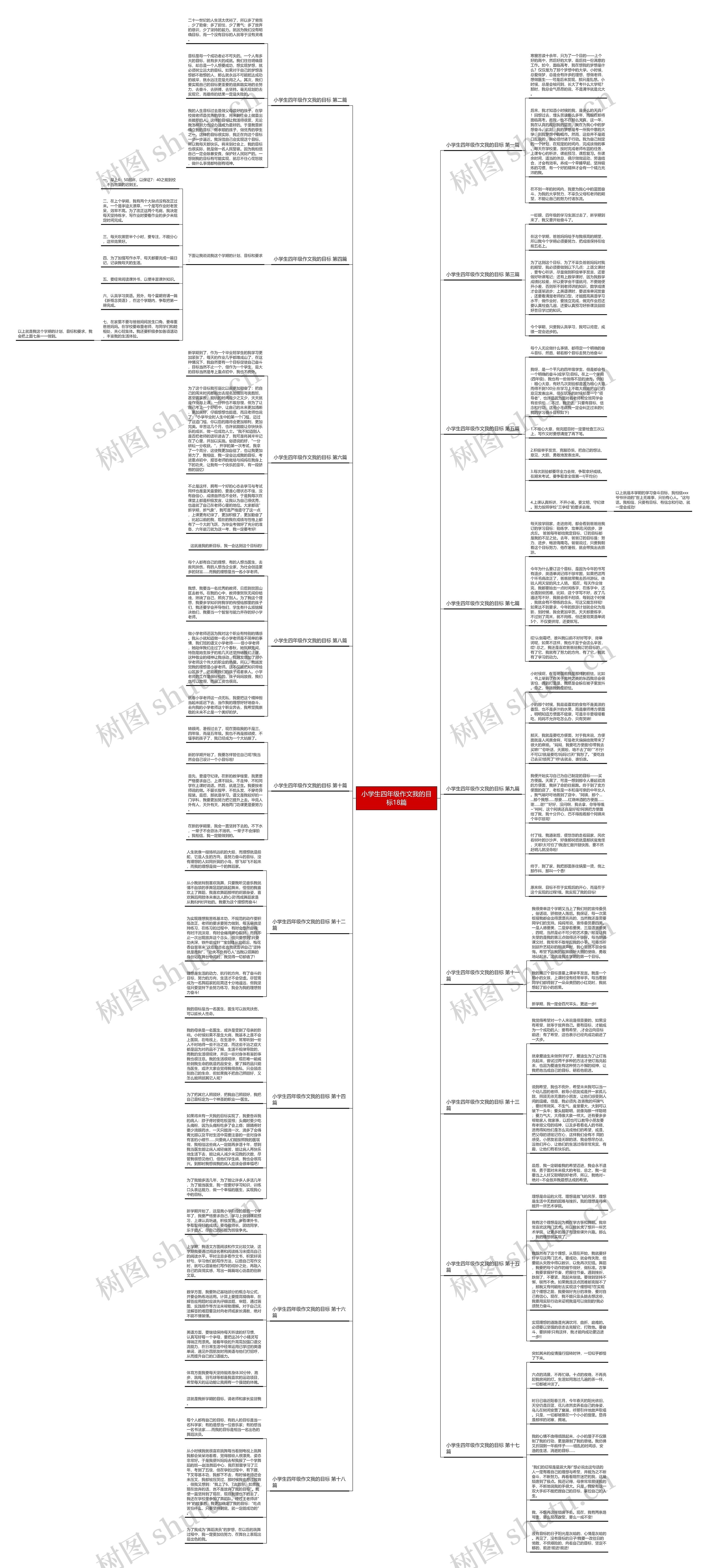 小学生四年级作文我的目标18篇思维导图