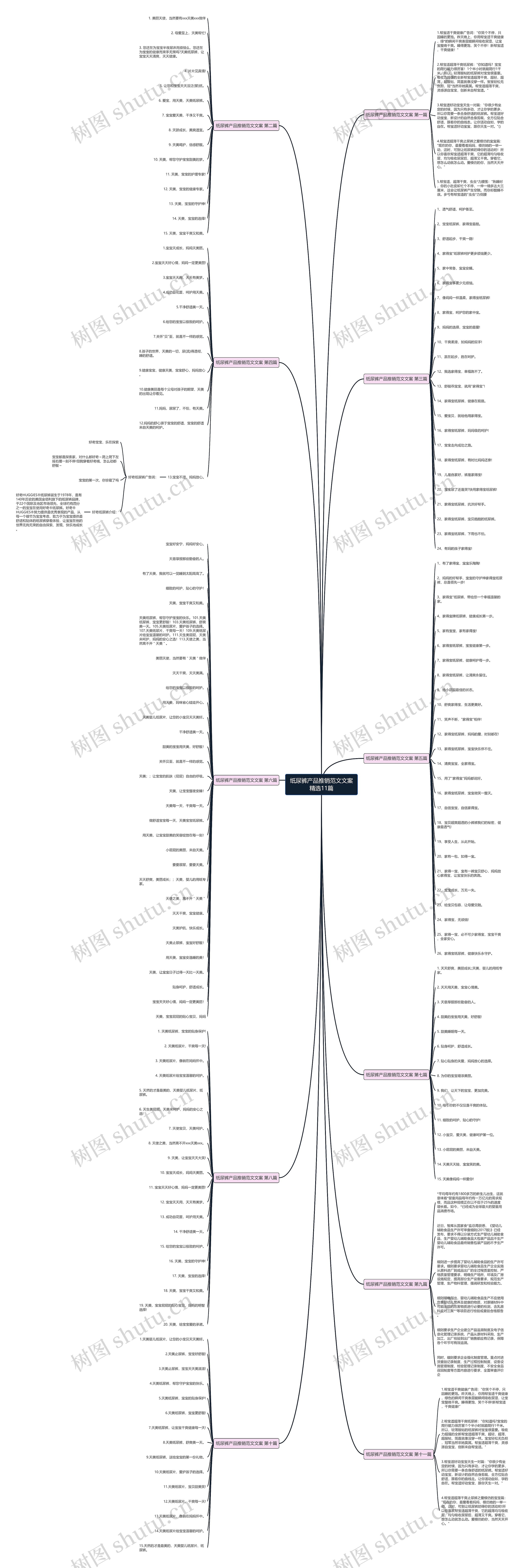 纸尿裤产品推销范文文案精选11篇思维导图