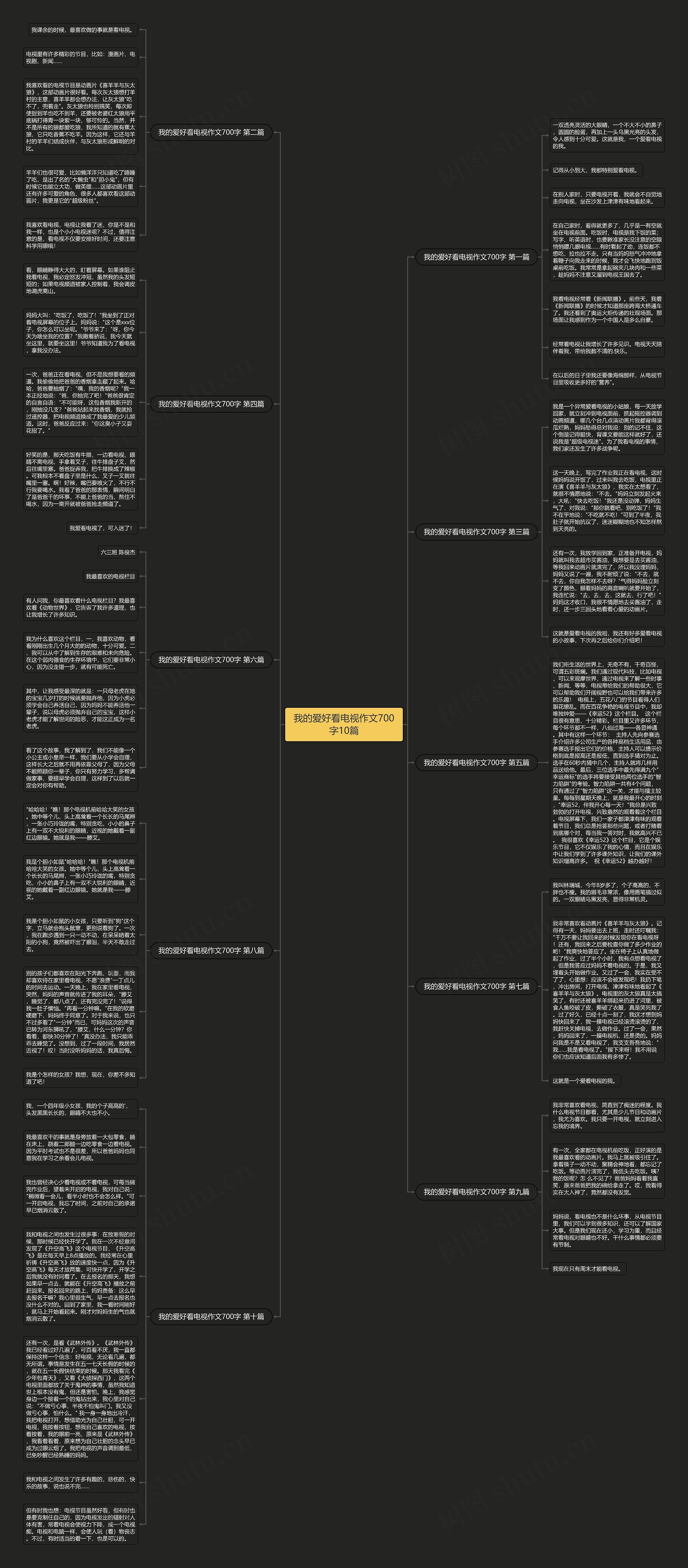 我的爱好看电视作文700字10篇思维导图