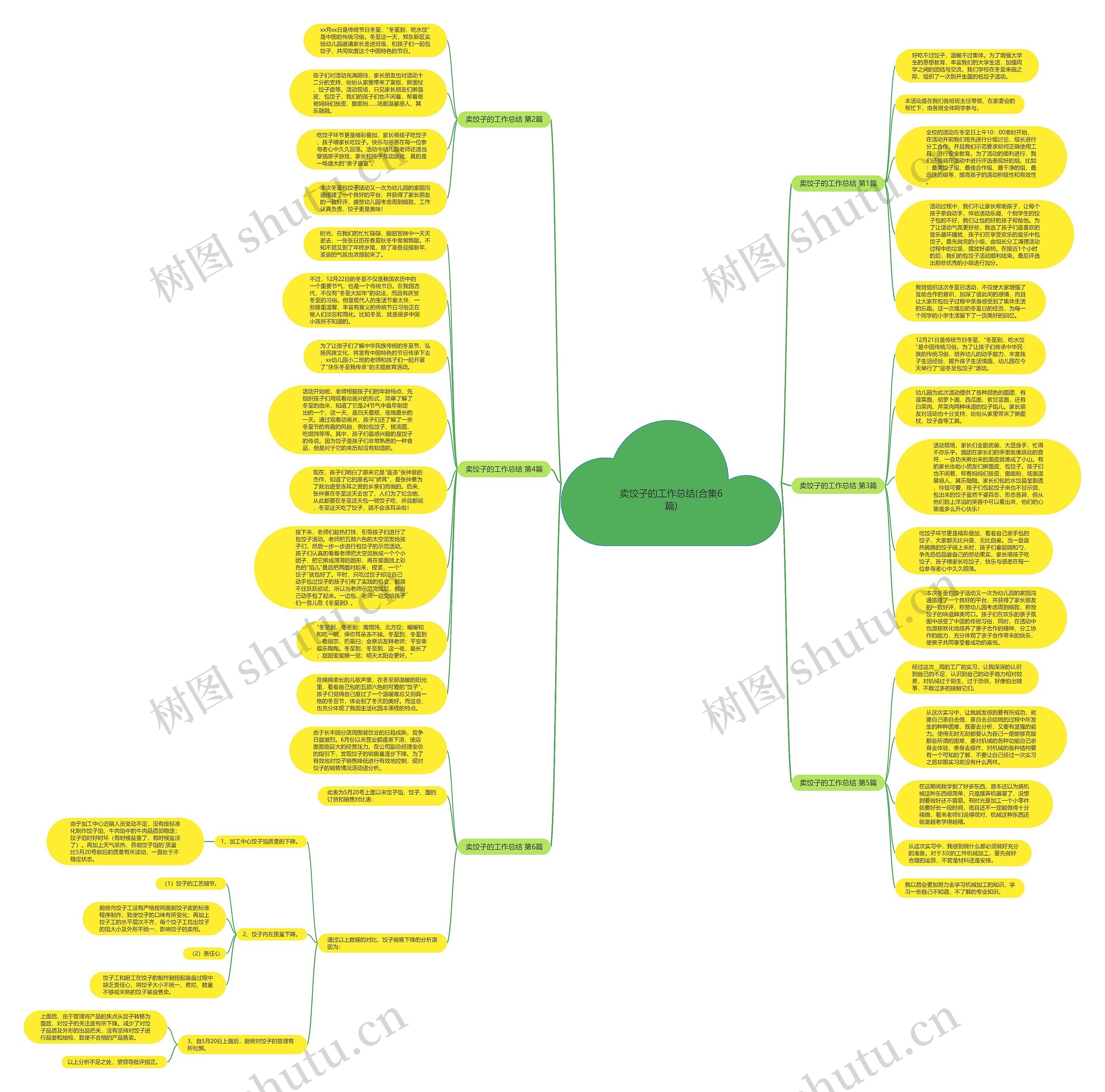 卖饺子的工作总结(合集6篇)思维导图