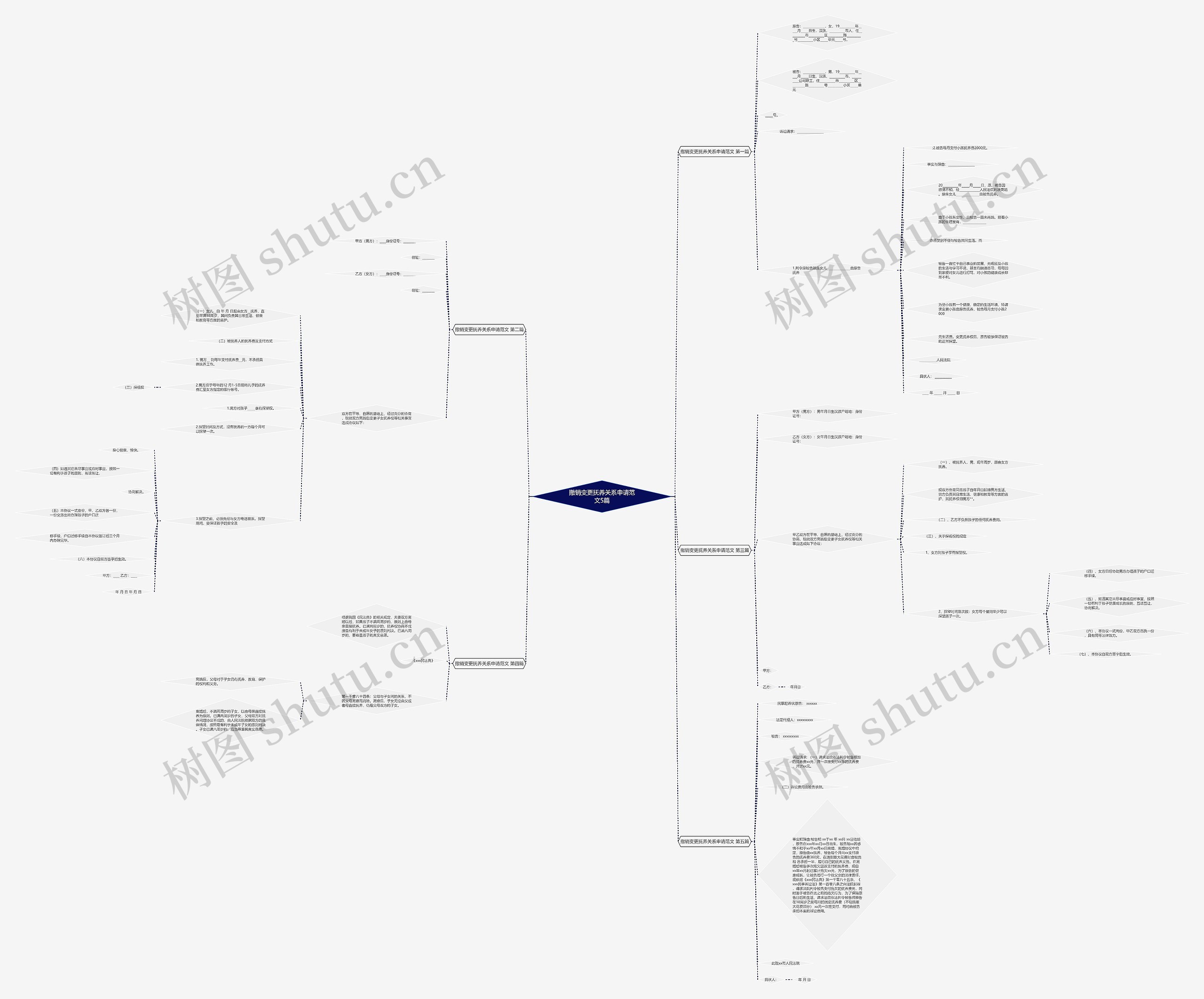 撤销变更抚养关系申请范文5篇 撤销变更抚养关系申请范文5篇