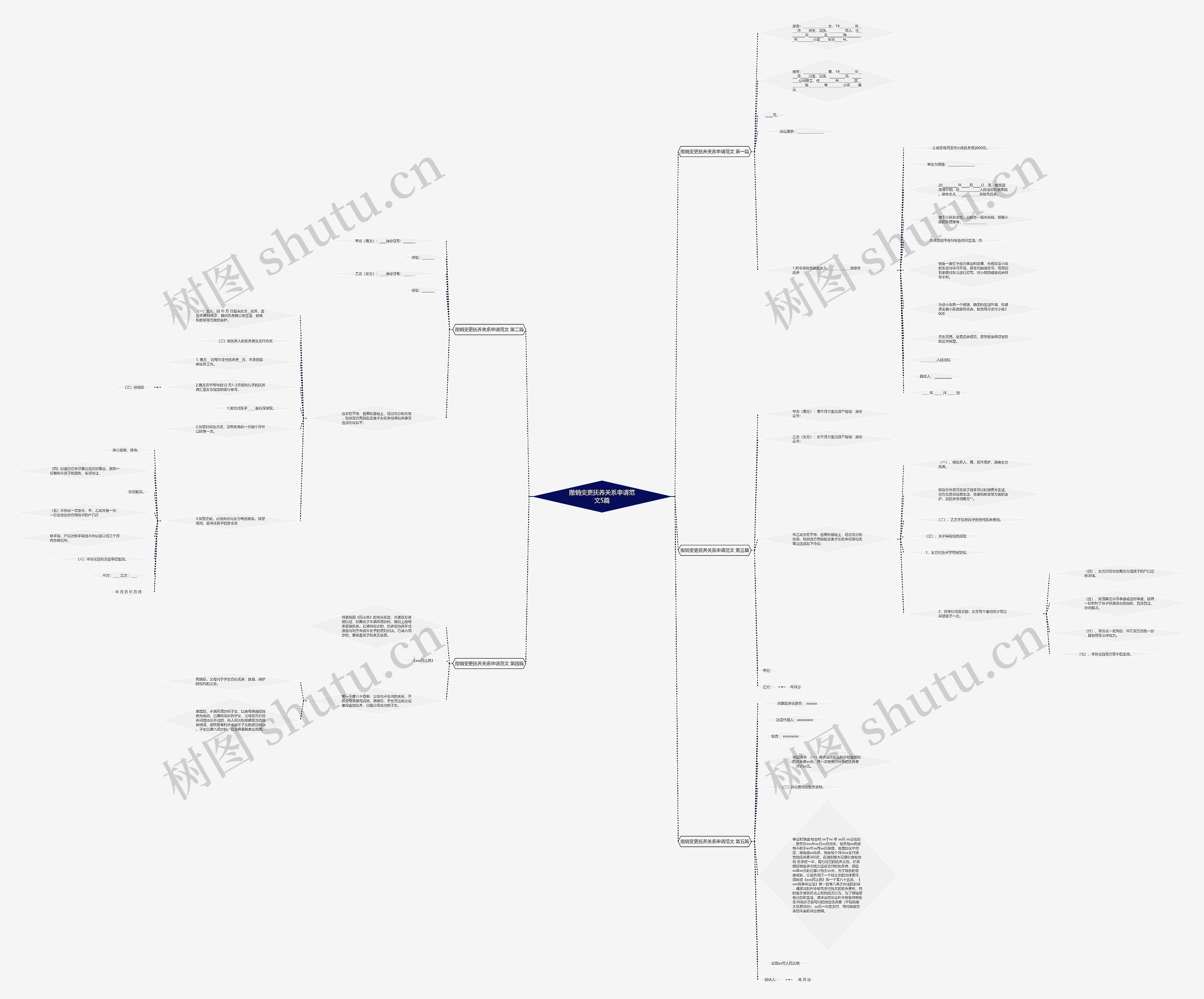 撤销变更抚养关系申请范文5篇思维导图