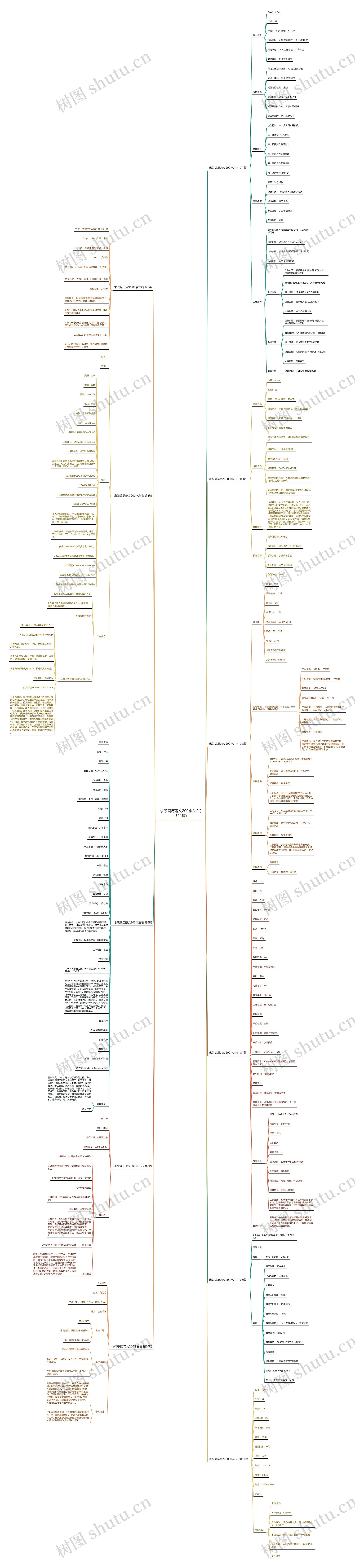 求职简历范文200字左右(共11篇) 求职简历范文200字左右(共11篇)