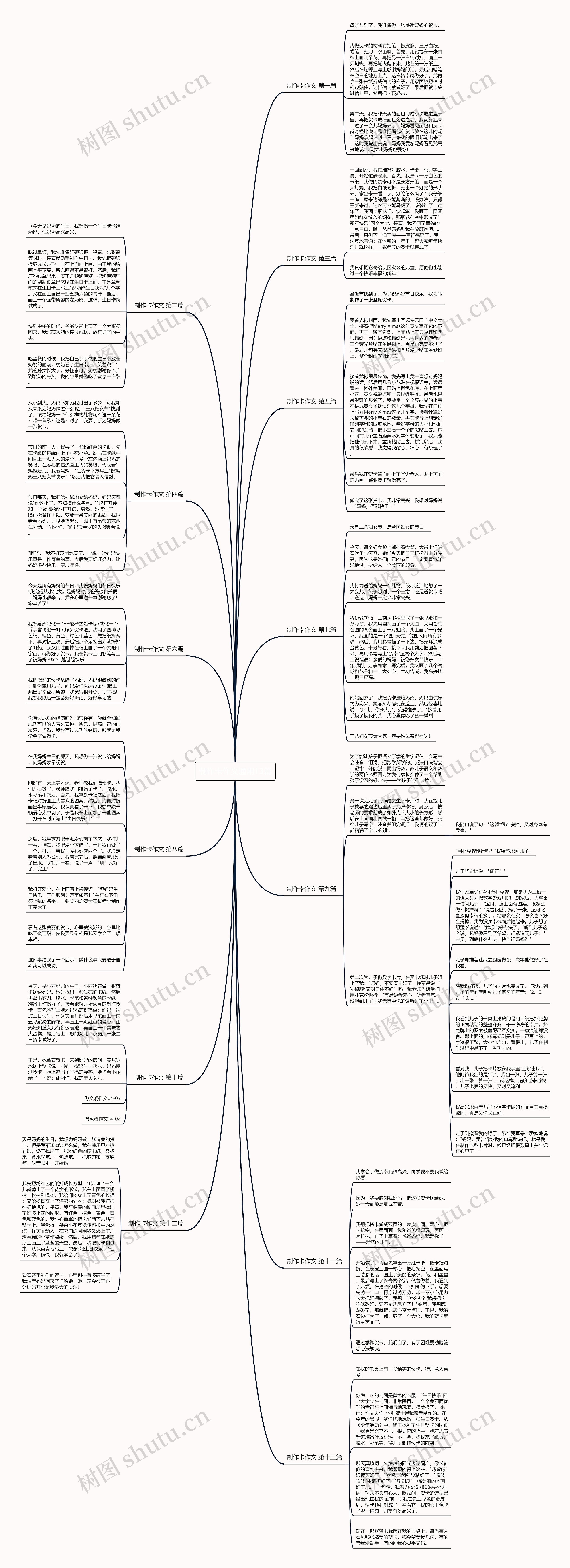 制作卡作文通用13篇思维导图