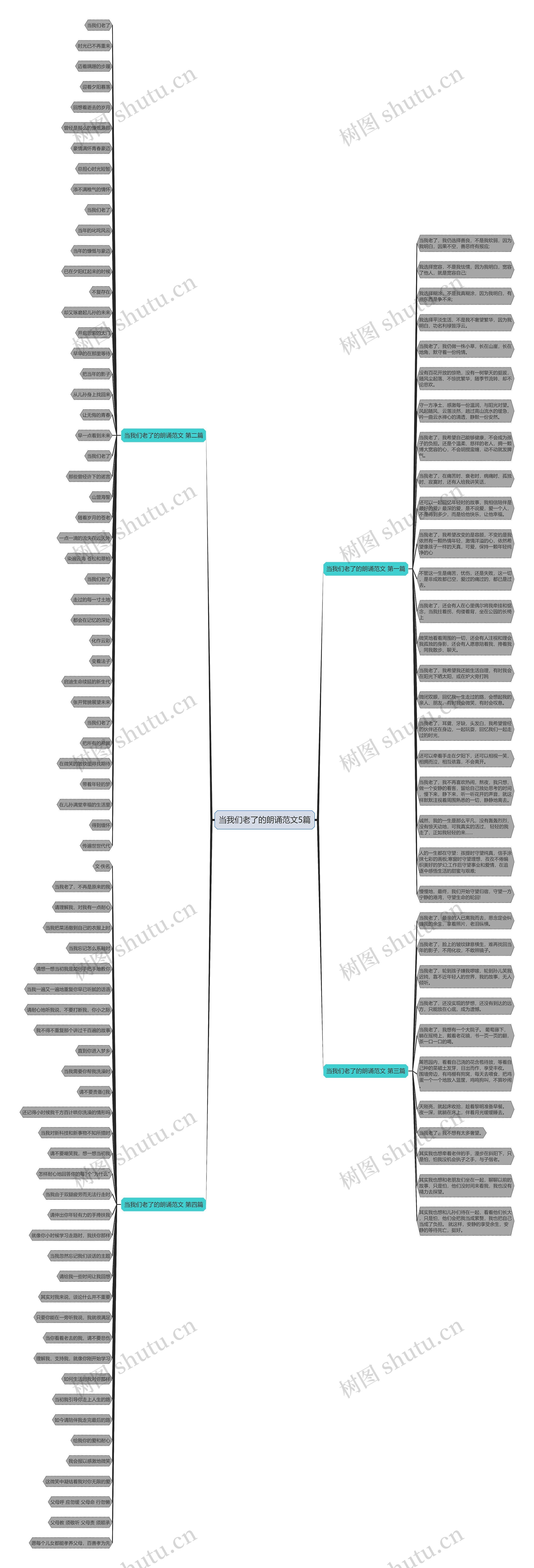 当我们老了的朗诵范文5篇思维导图