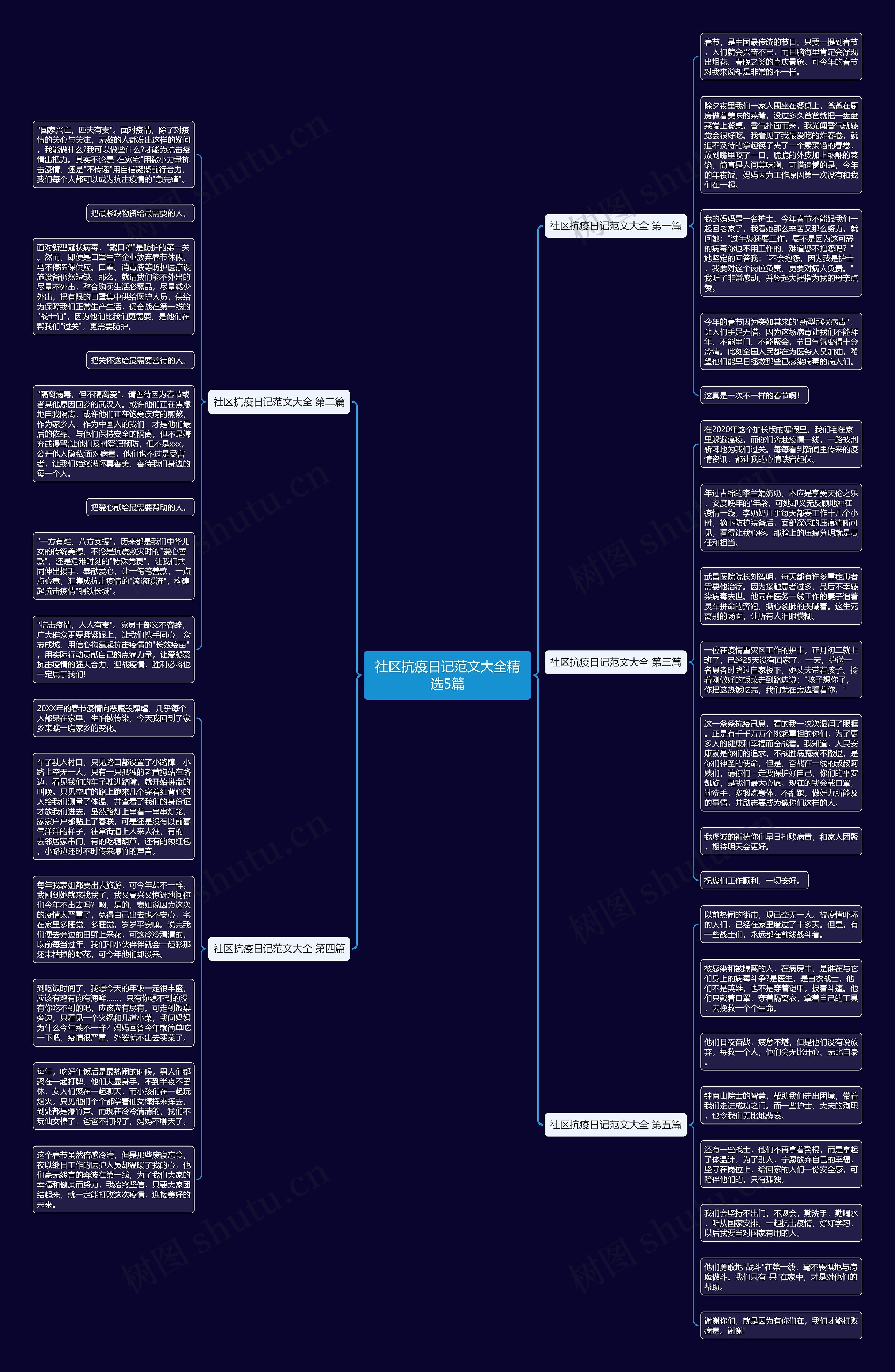 社区抗疫日记范文大全精选5篇思维导图