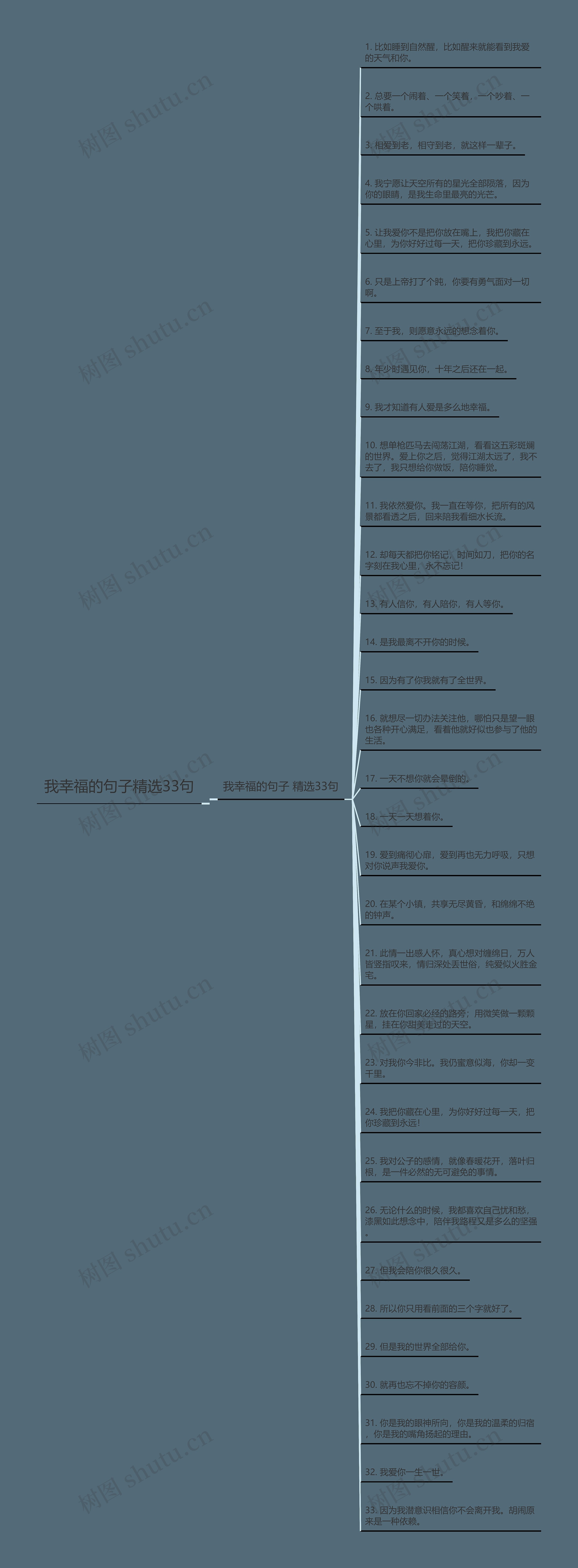 我幸福的句子精选33句思维导图