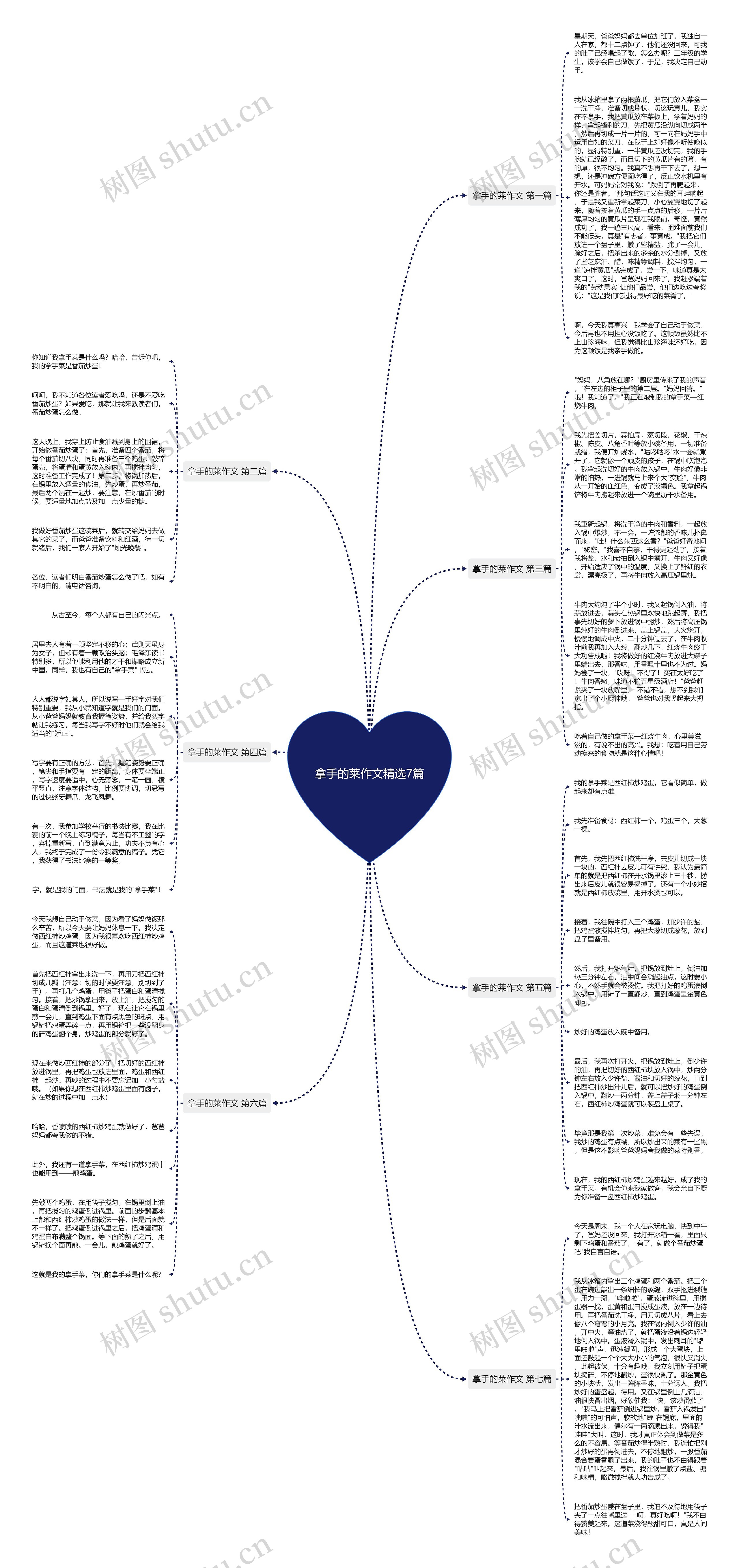 拿手的莱作文精选7篇思维导图