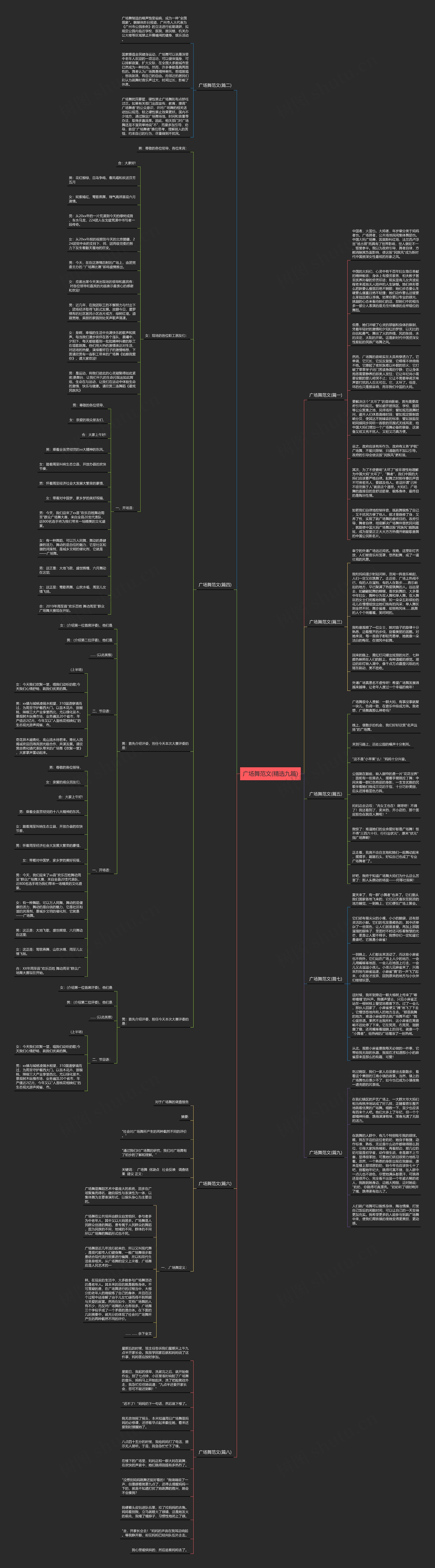 广场舞范文(精选九篇)思维导图