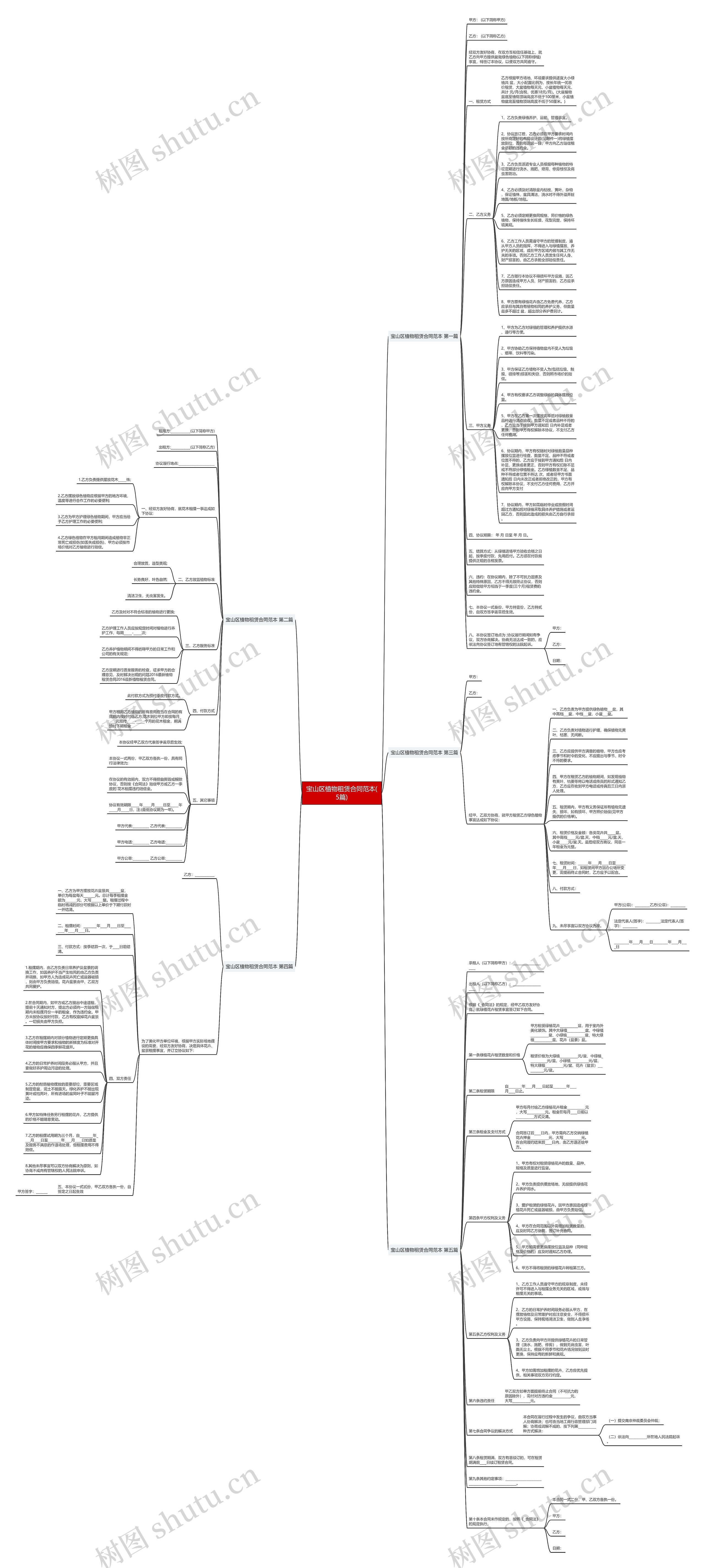 宝山区植物租赁合同范本(5篇) 宝山区植物租赁合同范本(5篇)