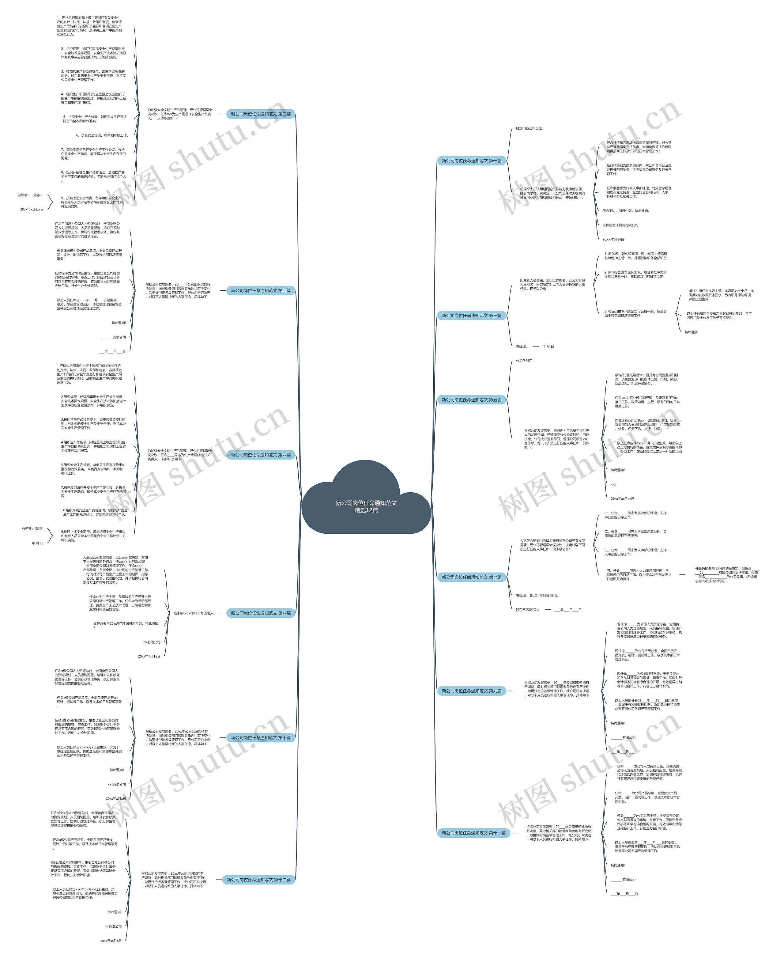 新公司岗位任命通知范文精选12篇思维导图