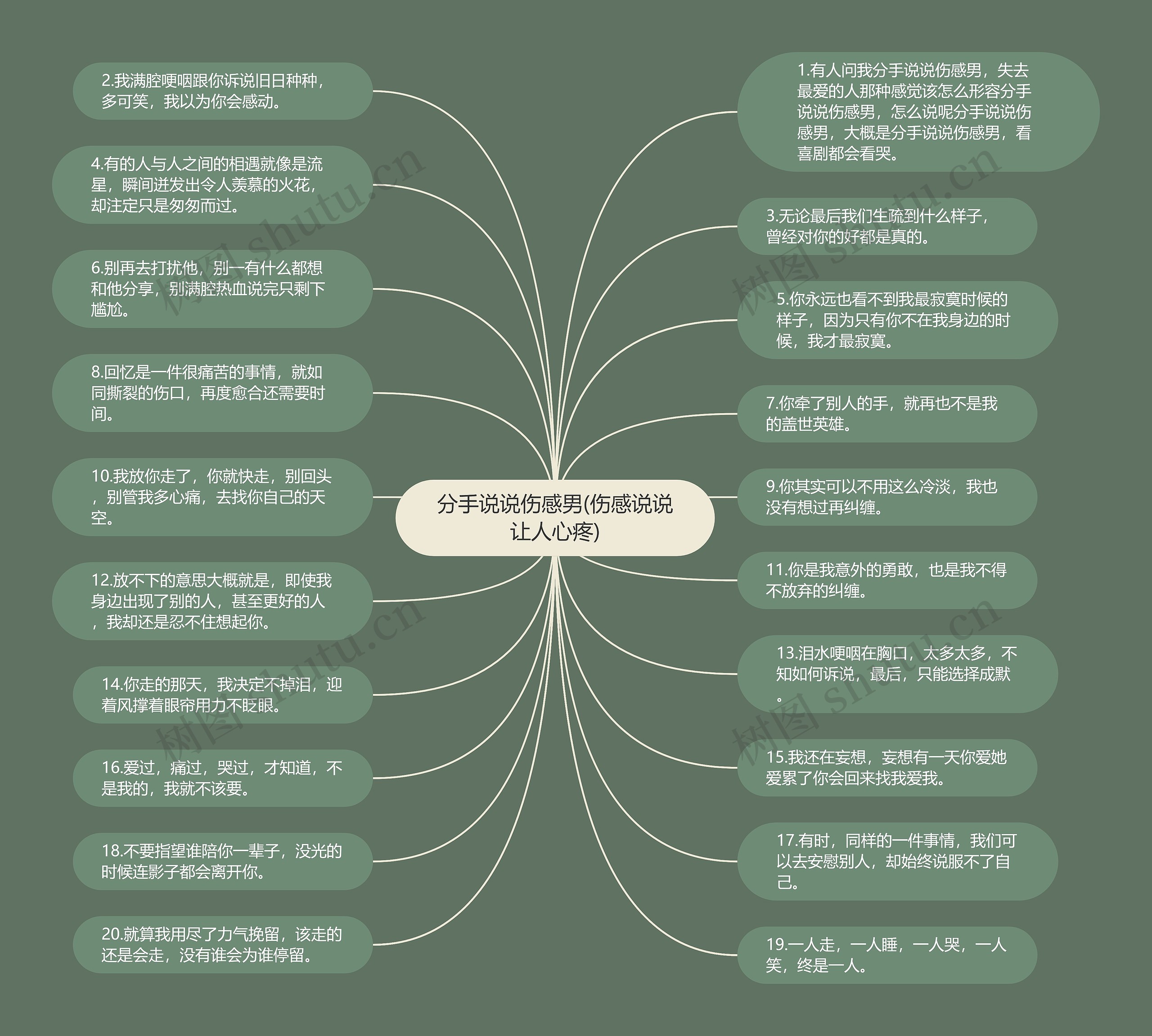 分手说说伤感男(伤感说说让人心疼)思维导图