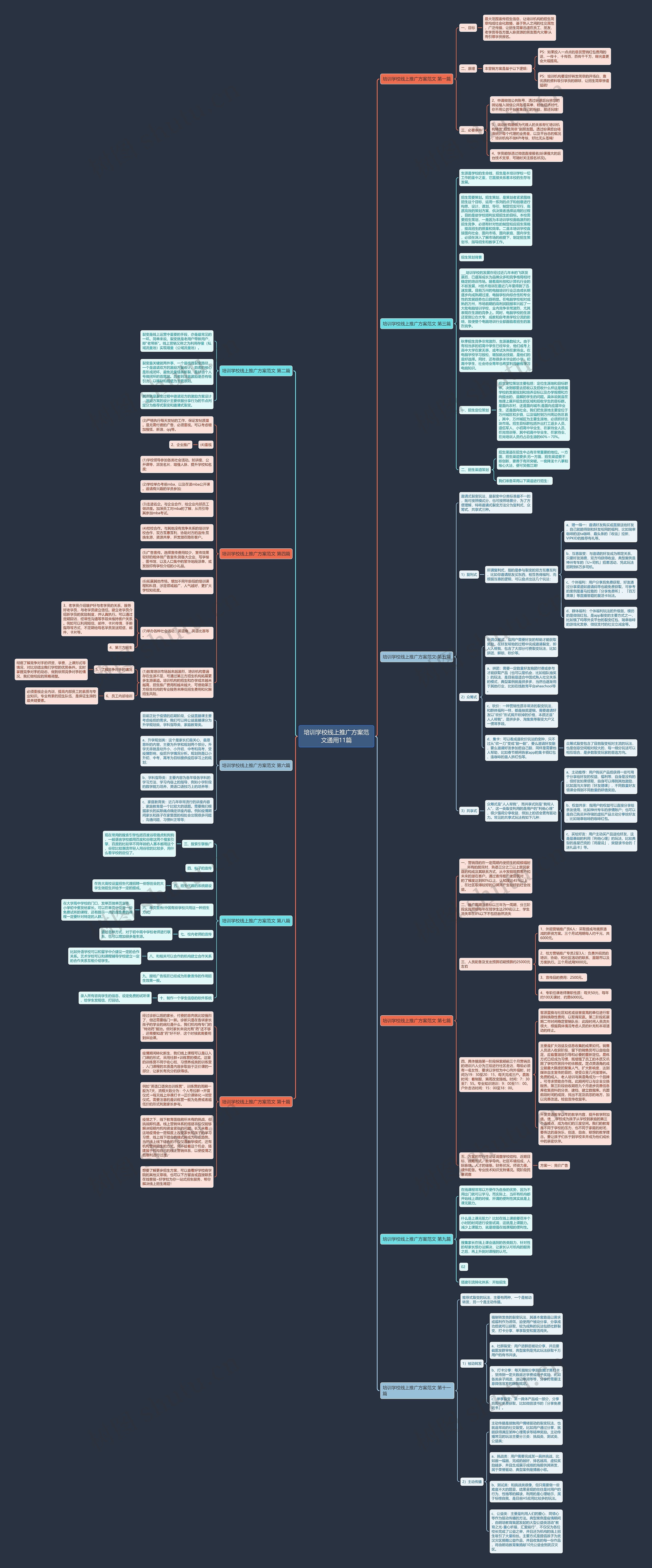培训学校线上推广方案范文通用11篇思维导图
