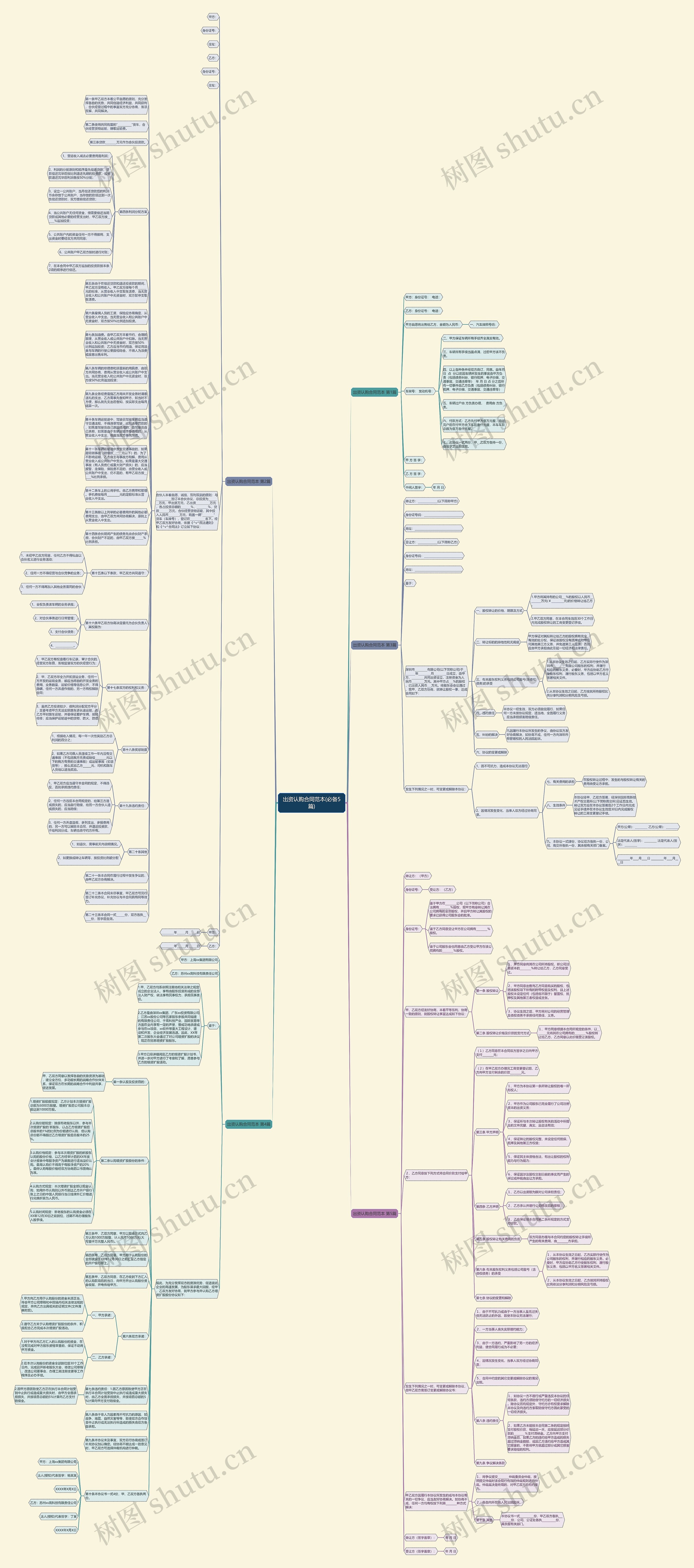 出资认购合同范本(必备5篇)思维导图