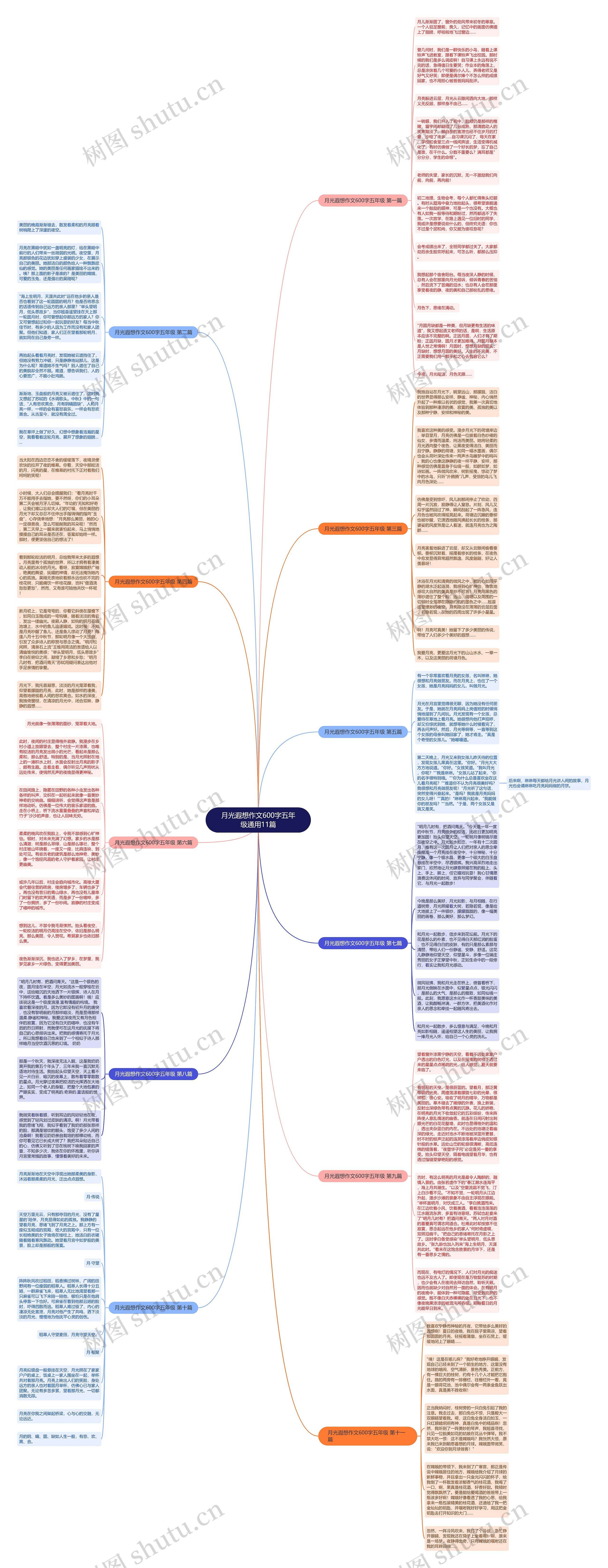 月光遐想作文600字五年级通用11篇思维导图