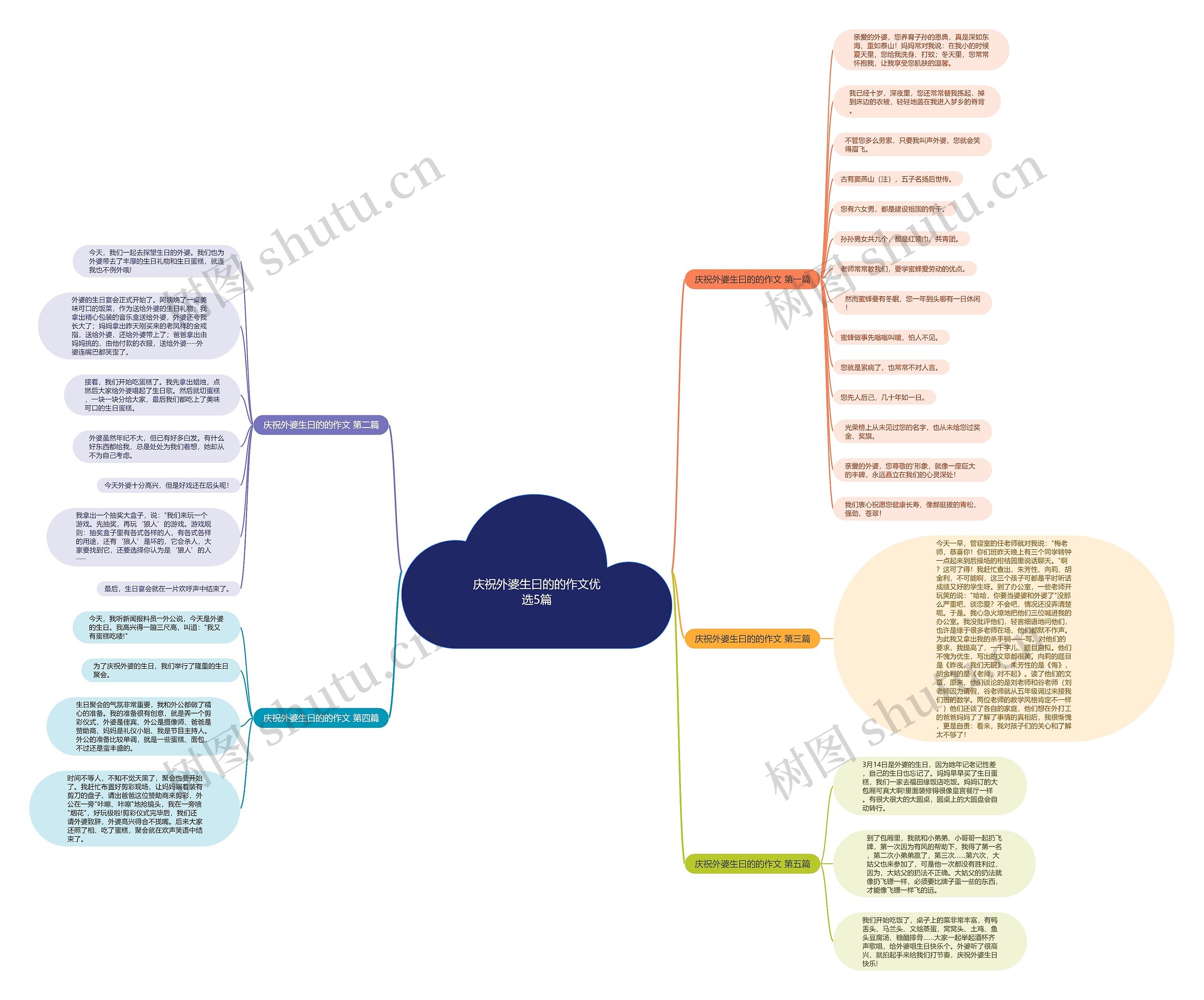 庆祝外婆生曰的的作文优选5篇 庆祝外婆生曰的的作文优选5篇