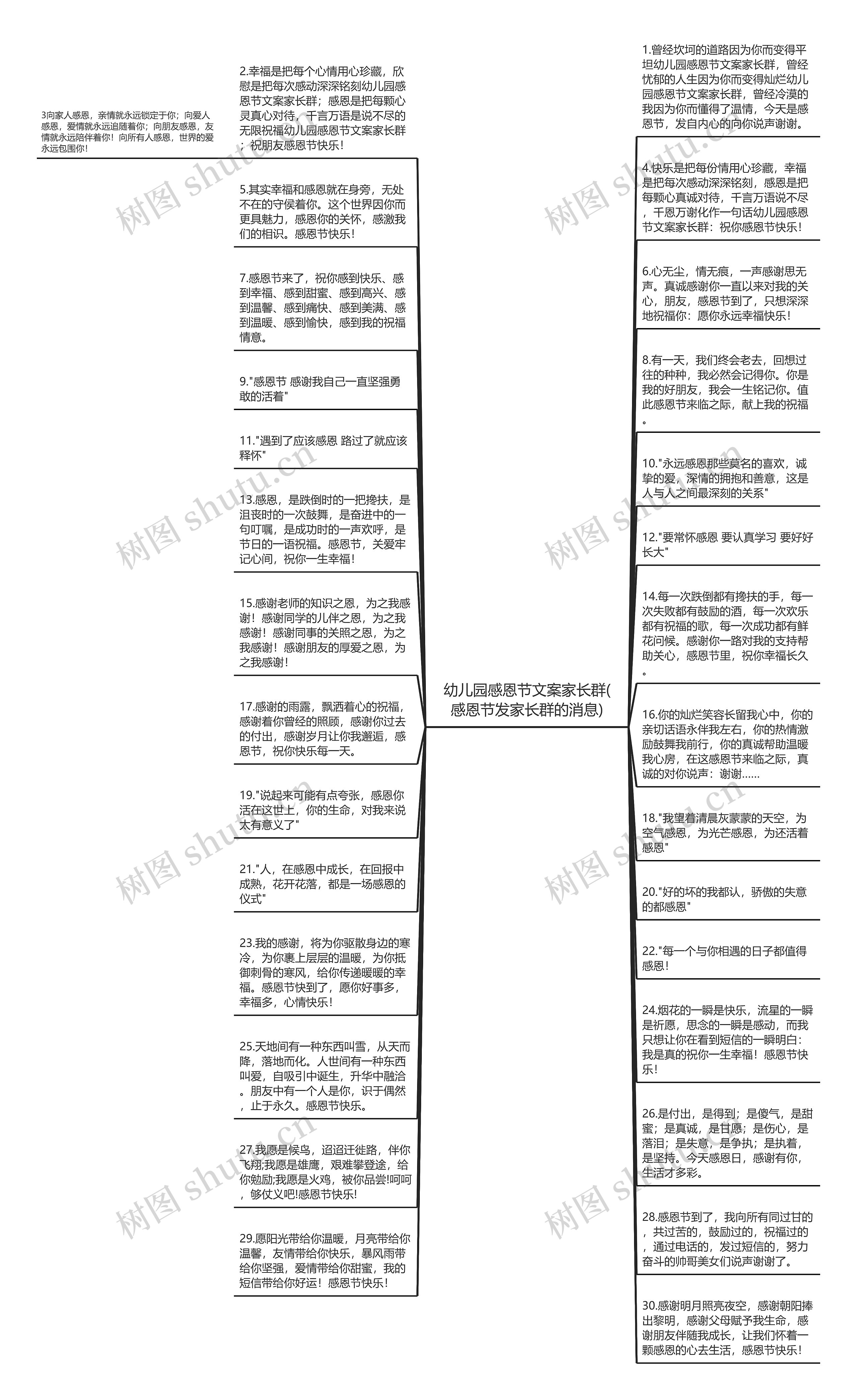 幼儿园感恩节文案家长群(感恩节发家长群的消息)