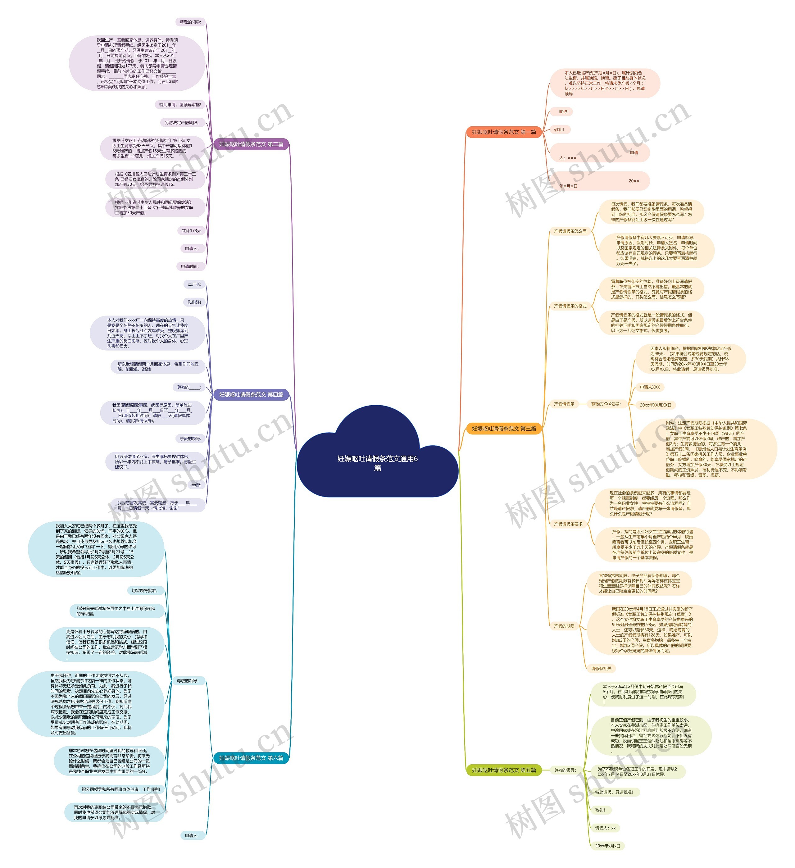 妊娠呕吐请假条范文通用6篇思维导图