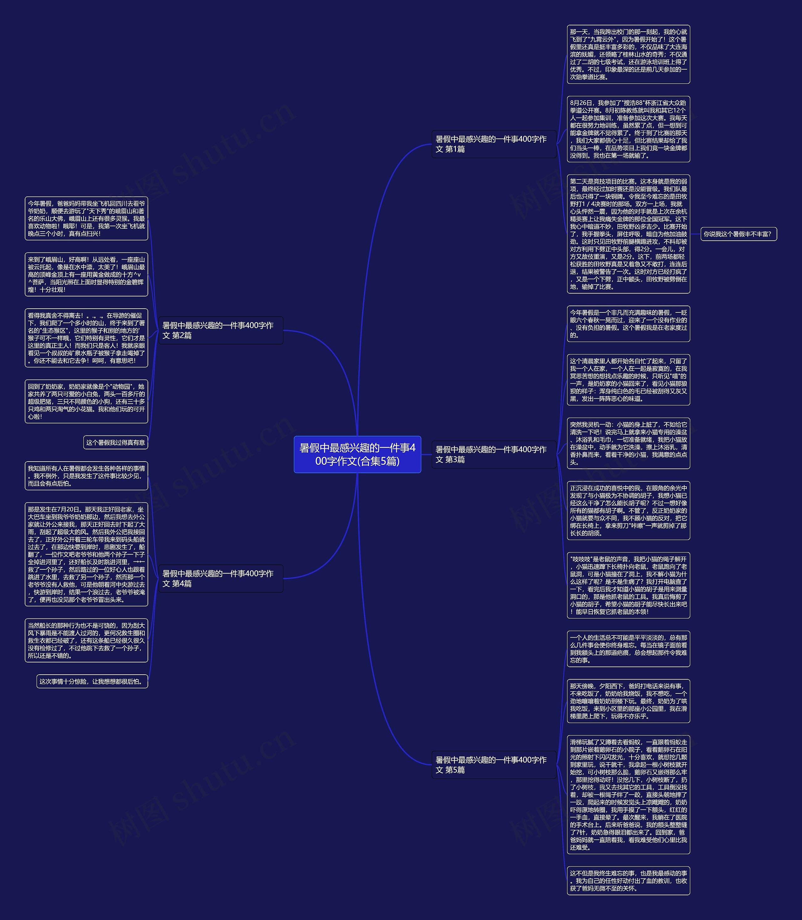暑假中最感兴趣的一件事400字作文(合集5篇) 暑假中最感兴趣的一件事400字作文(合集5篇)