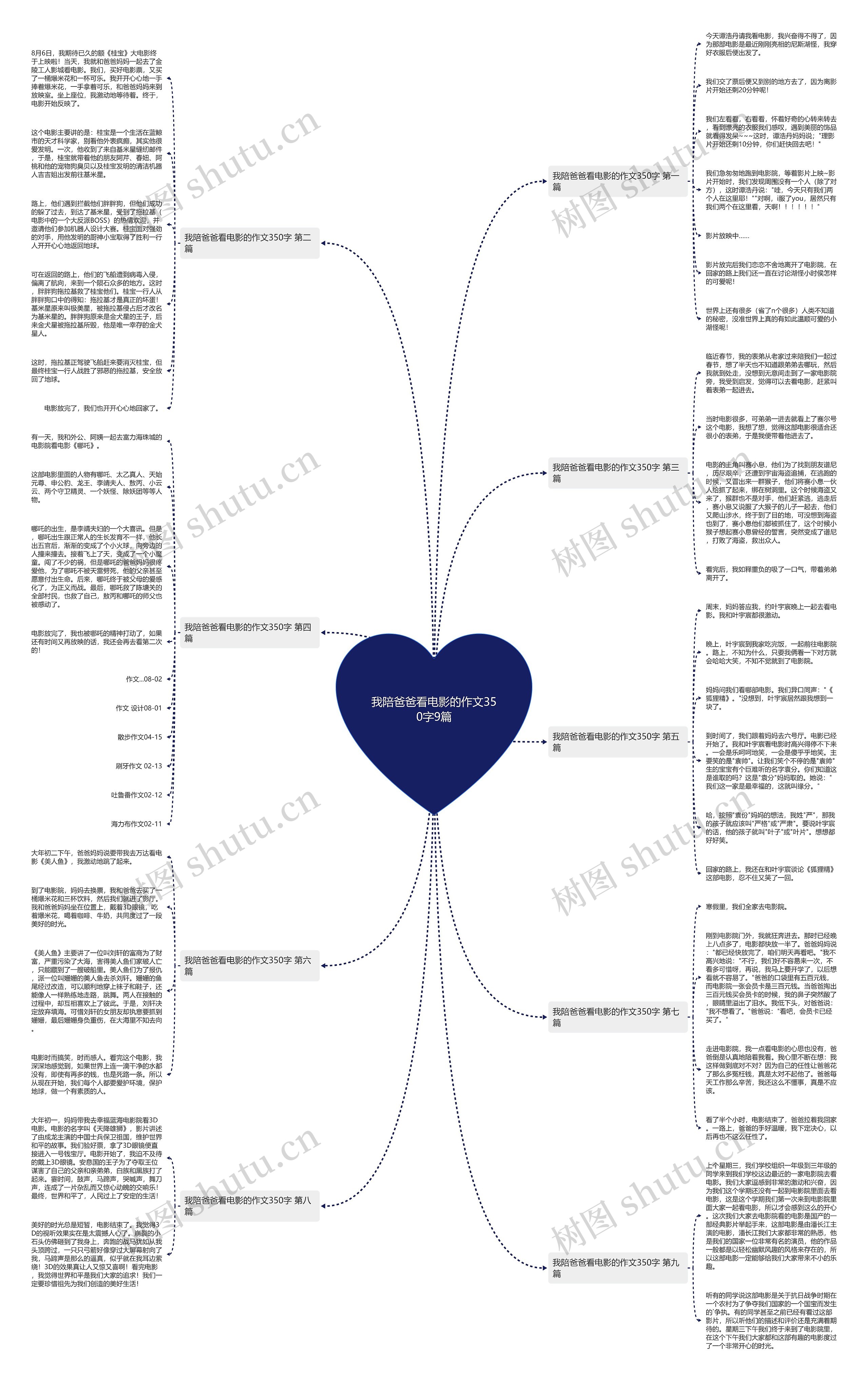我陪爸爸看电影的作文350字9篇思维导图