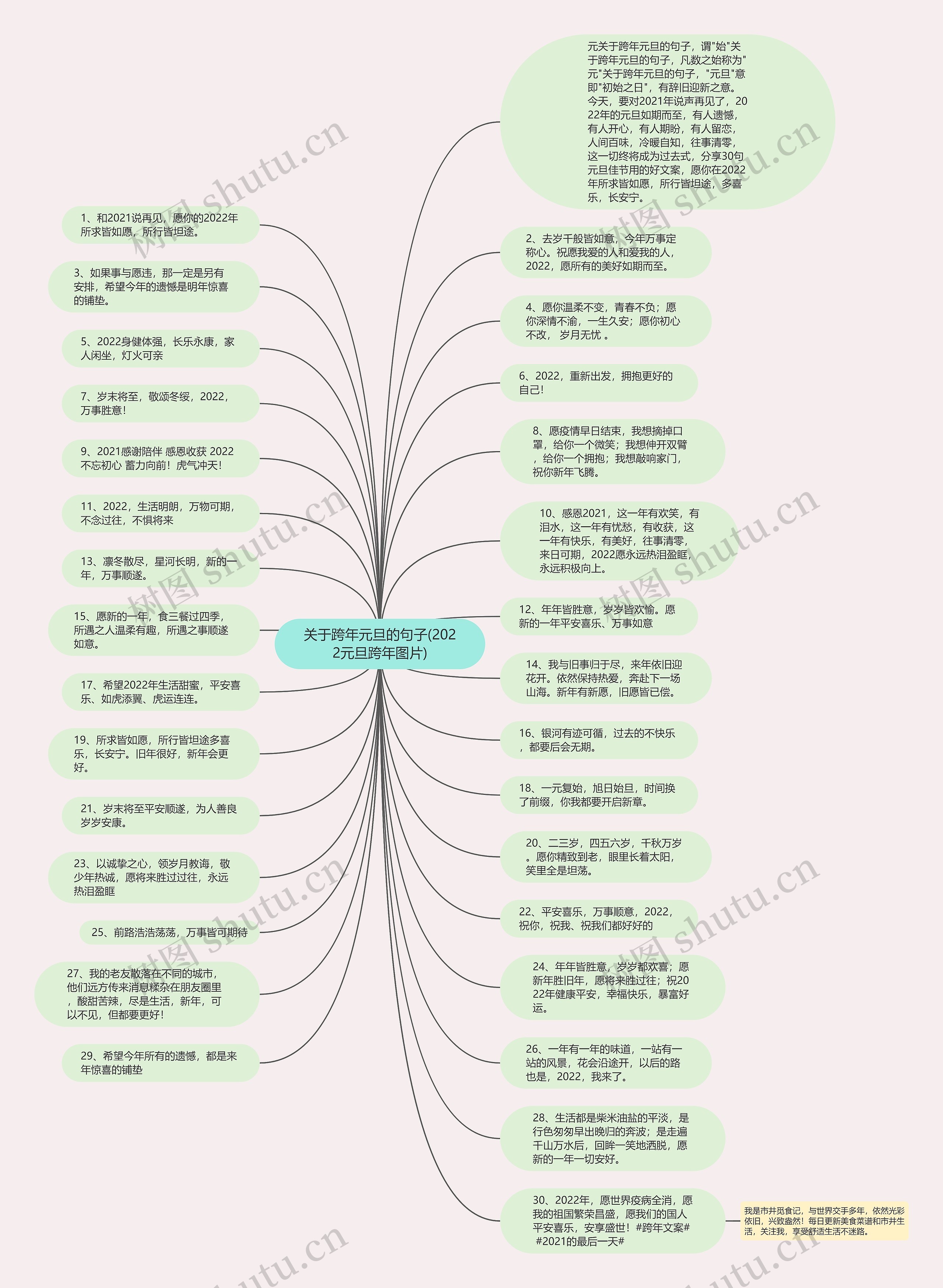 关于跨年元旦的句子(2022元旦跨年图片)思维导图