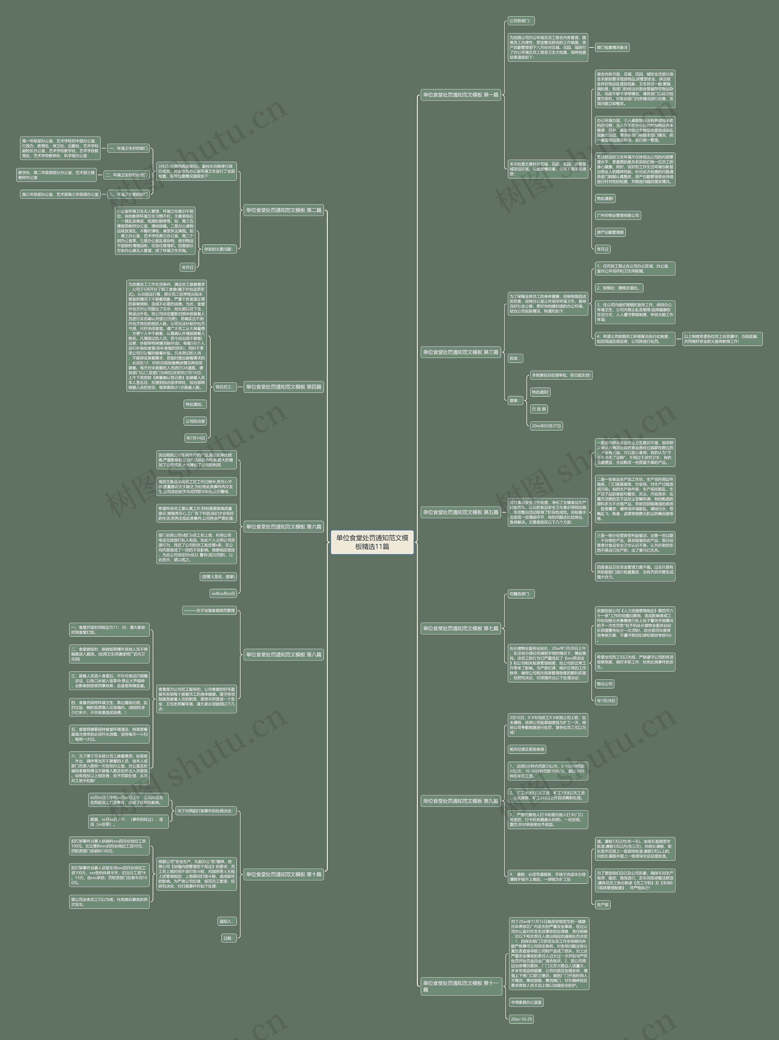 单位食堂处罚通知范文精选11篇思维导图
