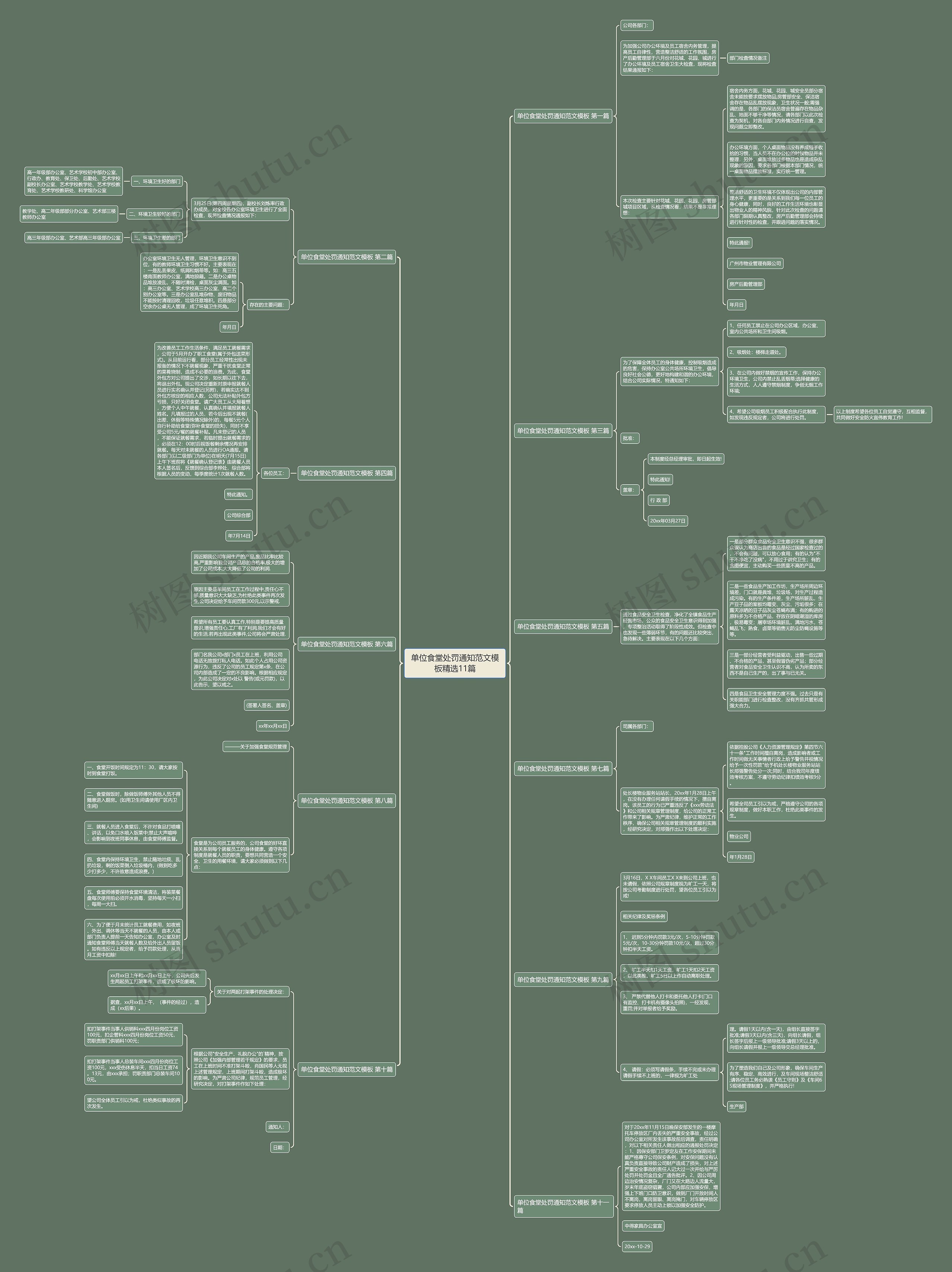 单位食堂处罚通知范文模板精选11篇 单位食堂处罚通知范文模板精选11篇