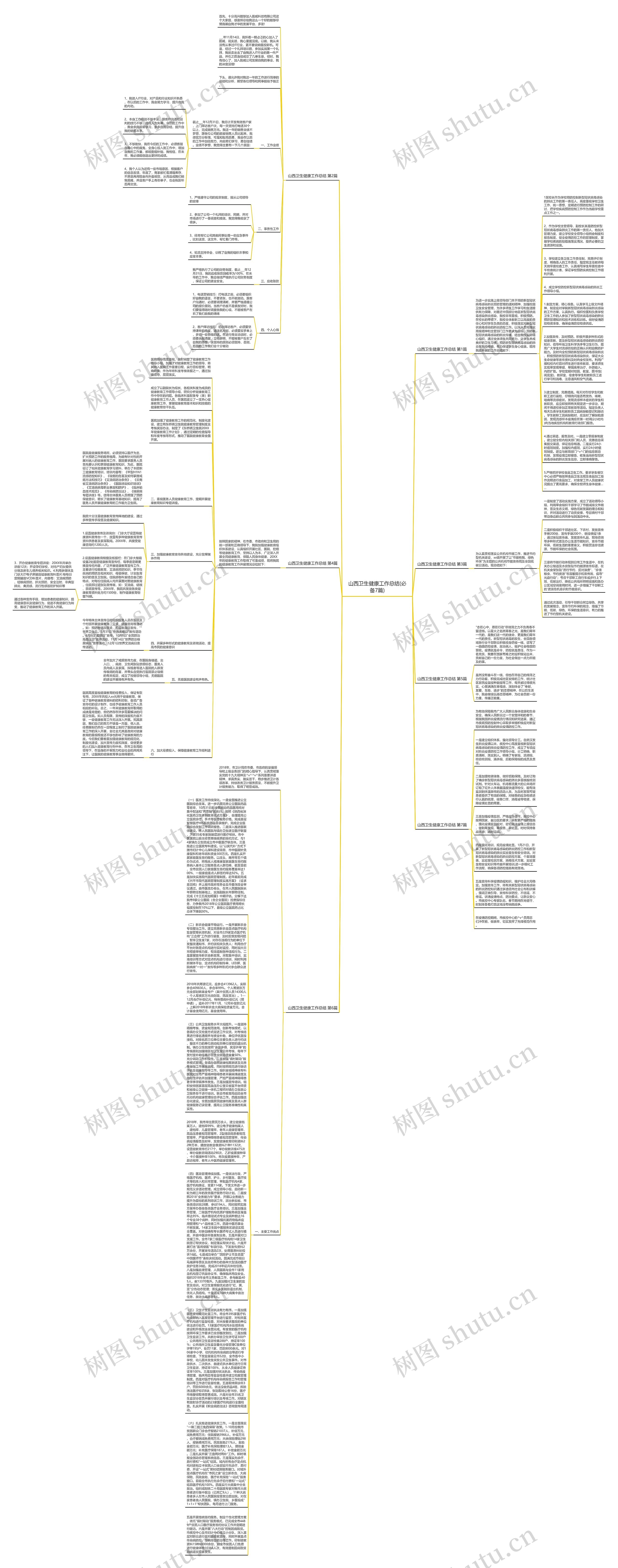 山西卫生健康工作总结(必备7篇)思维导图