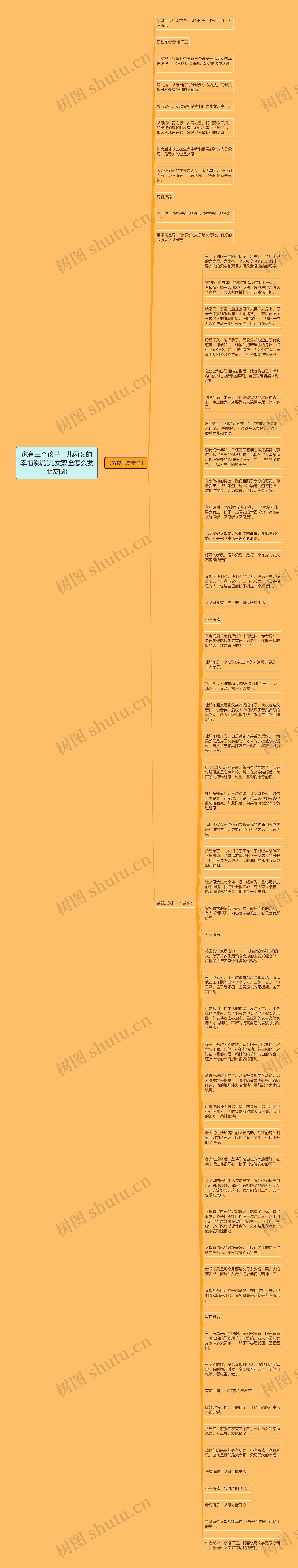 家有三个孩子一儿两女的幸福说说(儿女双全怎么发朋友圈)思维导图