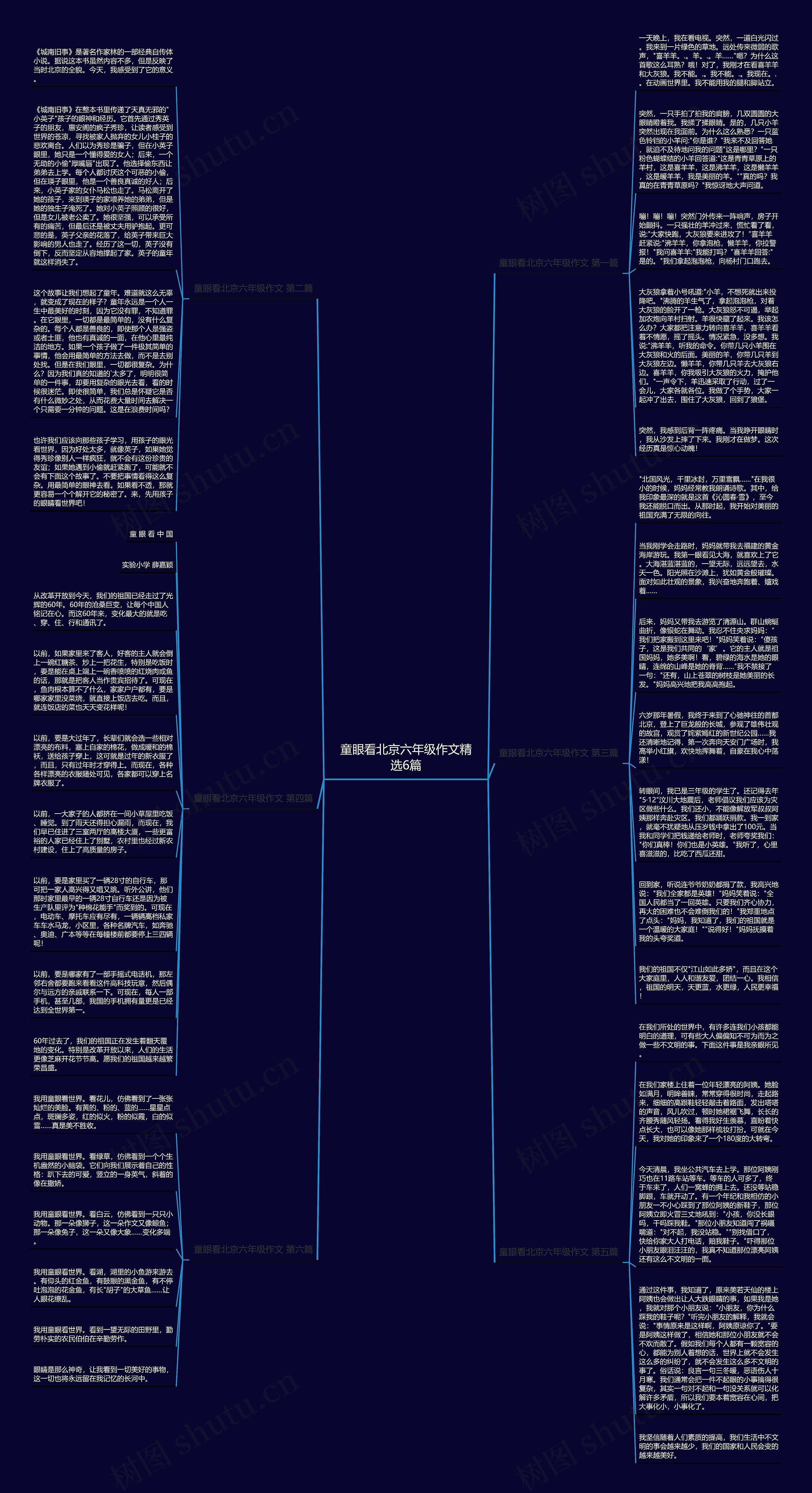童眼看北京六年级作文精选6篇