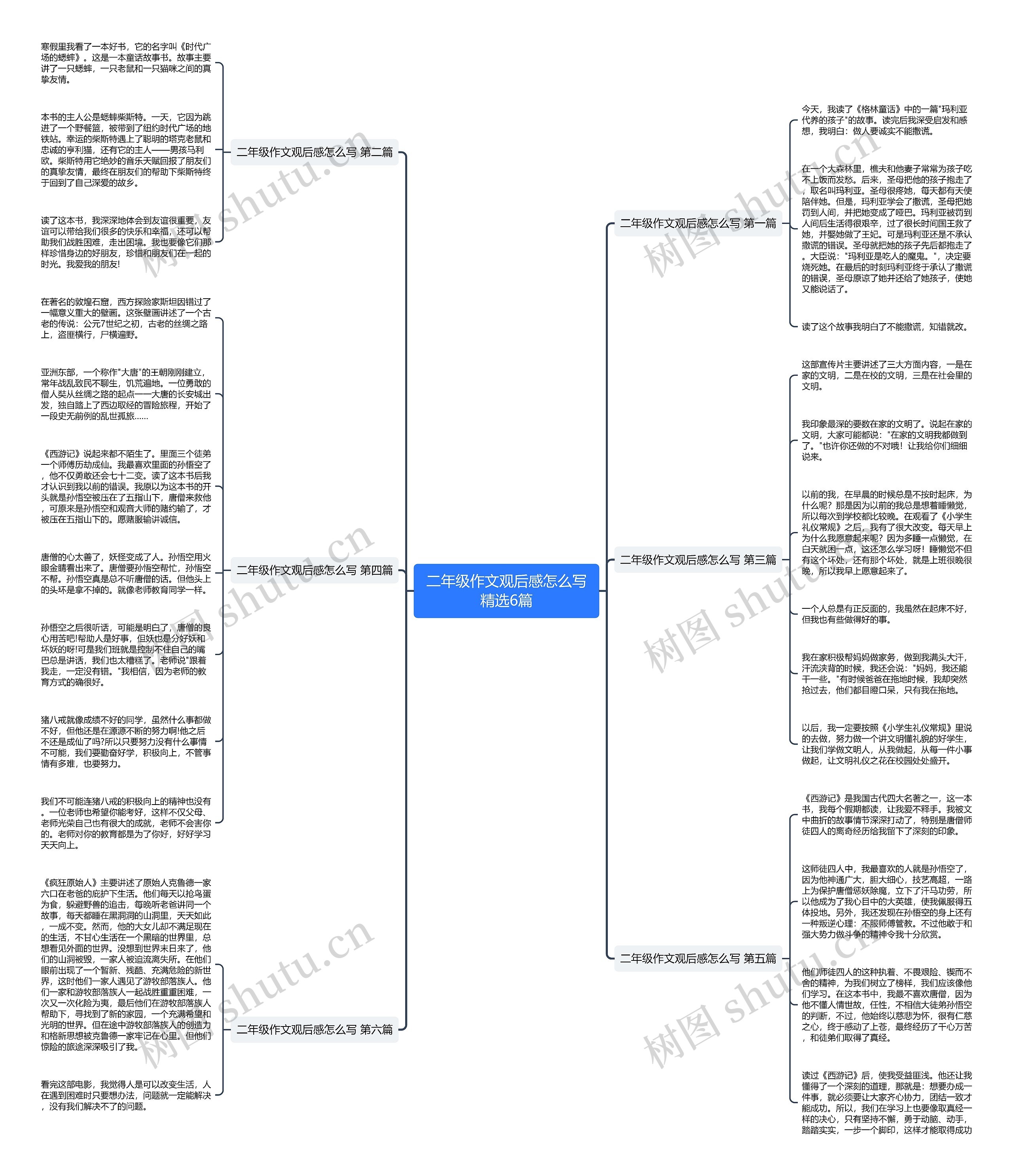 二年级作文观后感怎么写精选6篇思维导图