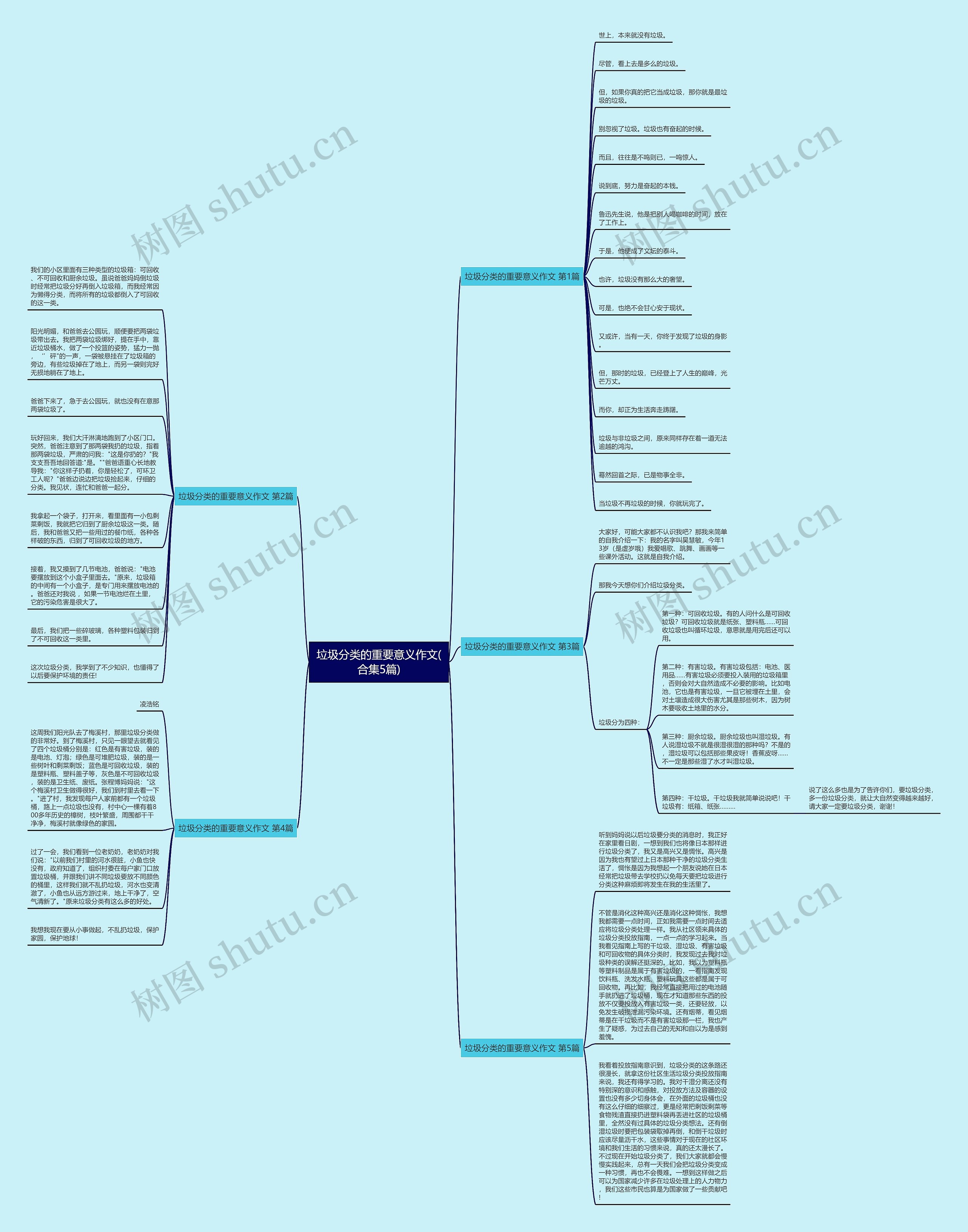 垃圾分类的重要意义作文(合集5篇) 垃圾分类的重要意义作文(合集5篇)