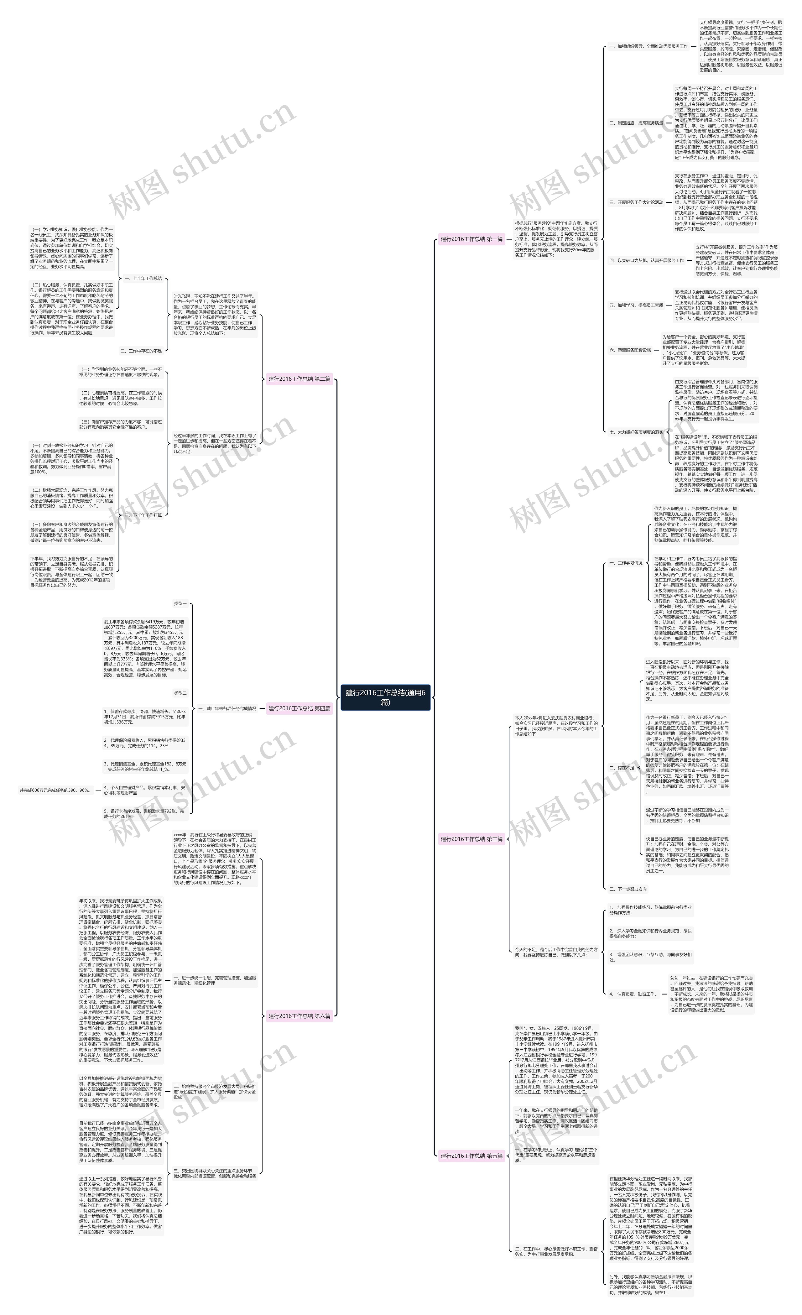 建行2016工作总结(通用6篇)思维导图