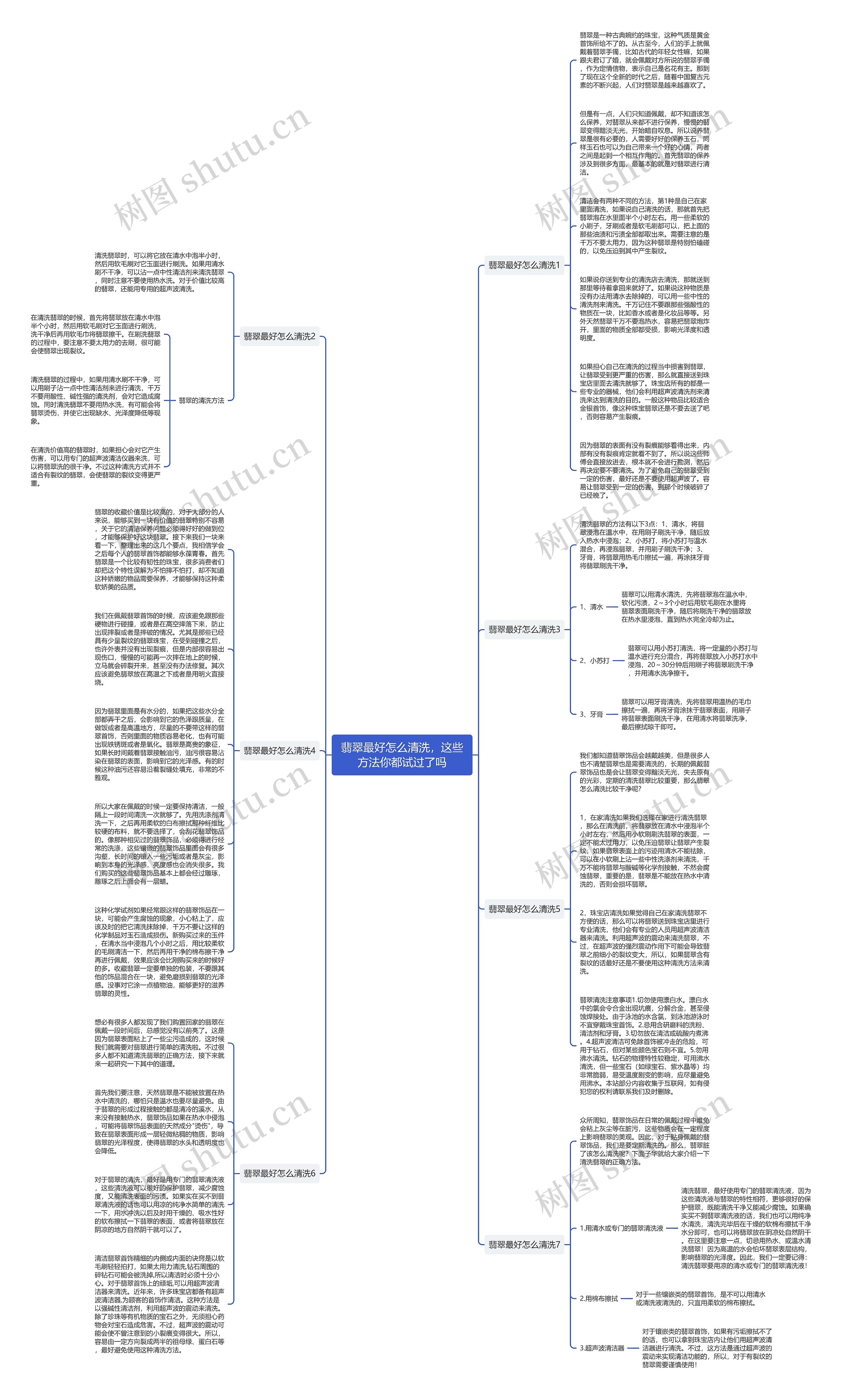 翡翠最好怎么清洗，这些方法你都试过了吗思维导图