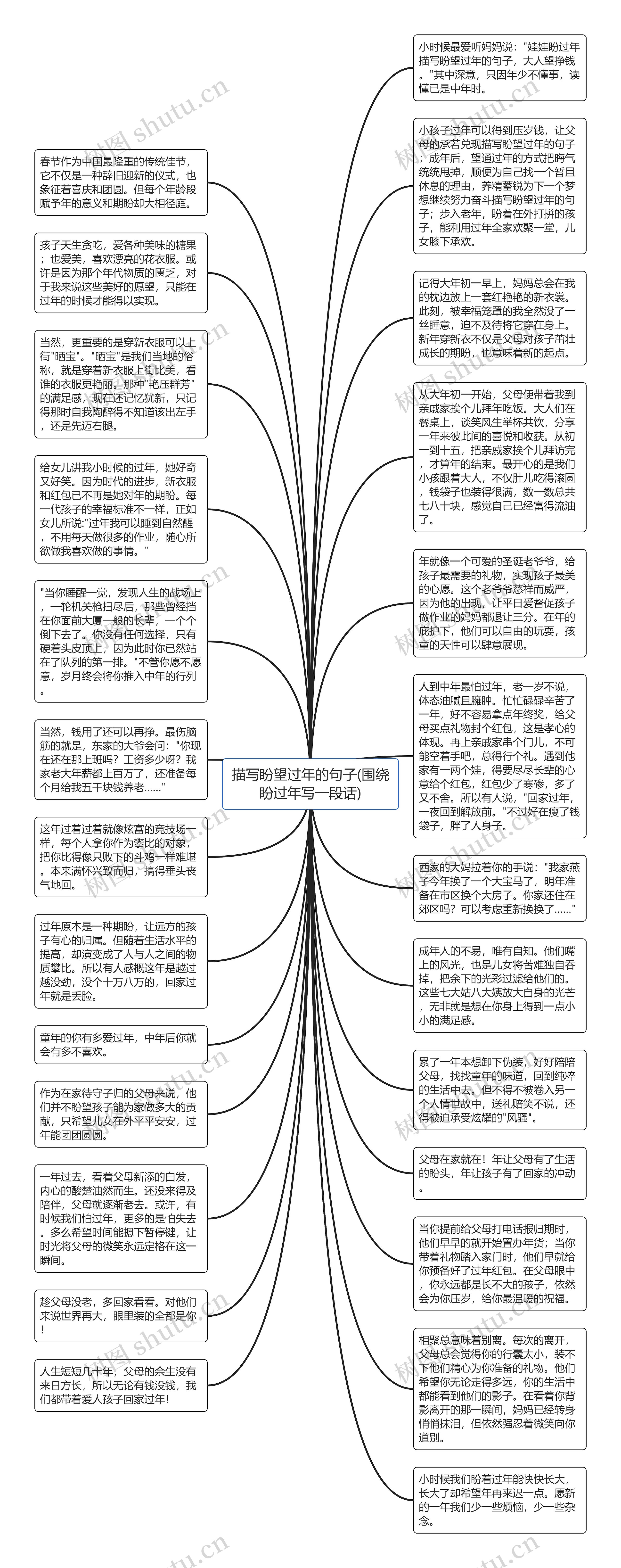 描写盼望过年的句子(围绕盼过年写一段话)