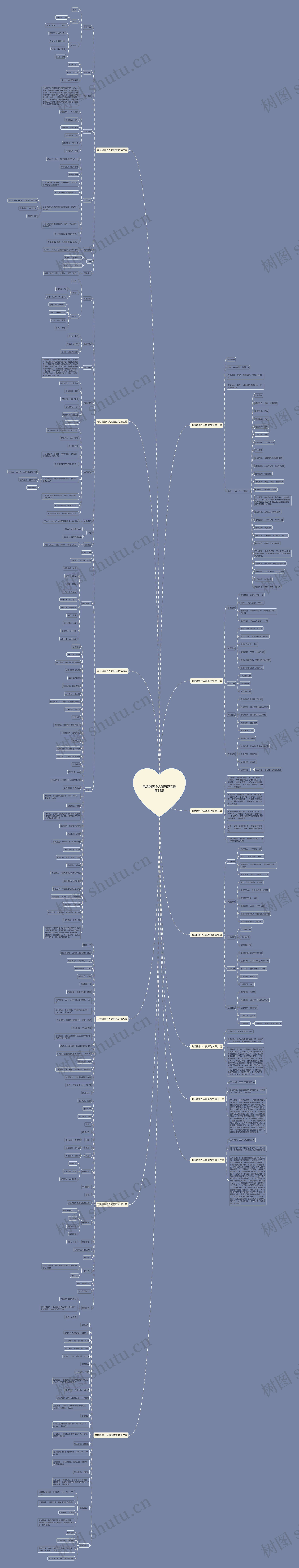 电话销售个人简历范文推荐14篇思维导图