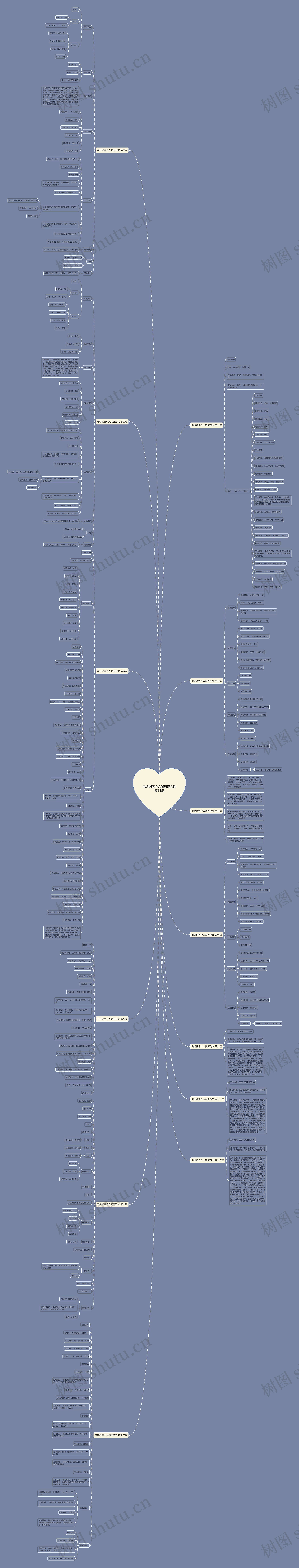 电话销售个人简历范文推荐14篇 电话销售个人简历范文推荐14篇