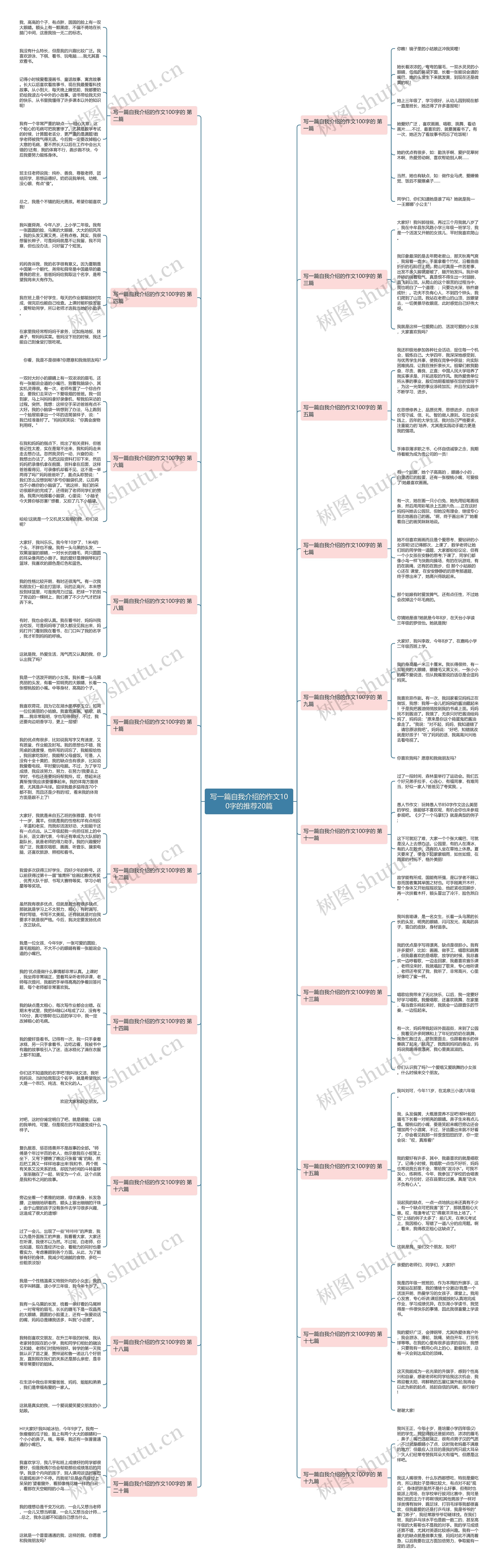 写一篇自我介绍的作文100字的推荐20篇 写一篇自我介绍的作文100字的推荐20篇